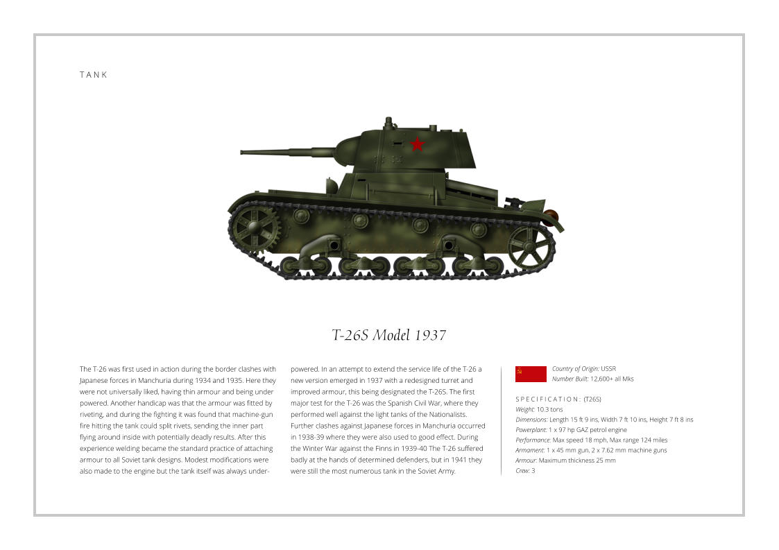 T-26S Model 1937 The T-26 was first used in action during the border clashes with Japanese forces in Manchuria during 1934 and 1935. Here they were not universally liked, having thin armour and being under powered. Another handicap was that the armour was fitted by riveting, and during the fighting it was found that machine-gun fire hitting the tank could split rivets, sending the inner part flying around inside with potentially deadly results. After this experience welding became the standard practice of attaching armour to all Soviet tank designs. Modest modifications were also made to the engine but the tank itself was always under-   S P E C I F I C A T I O N :  (T26S) Weight: 10.3 tons Dimensions: Length 15 ft 9 ins, Width 7 ft 10 ins, Height 7 ft 8 ins Powerplant: 1 x 97 hp GAZ petrol engine Performance: Max speed 18 mph, Max range 124 miles Armament: 1 x 45 mm gun, 2 x 7.62 mm machine guns  Armour: Maximum thickness 25 mm   Crew: 3 powered. In an attempt to extend the service life of the T-26 a new version emerged in 1937 with a redesigned turret and improved armour, this being designated the T-26S. The first major test for the T-26 was the Spanish Civil War, where they performed well against the light tanks of the Nationalists. Further clashes against Japanese forces in Manchuria occurred in 1938-39 where they were also used to good effect. During the Winter War against the Finns in 1939-40 The T-26 suffered badly at the hands of determined defenders, but in 1941 they were still the most numerous tank in the Soviet Army.  Country of Origin: USSR Number Built: 12,600+ all Mks    T A N K