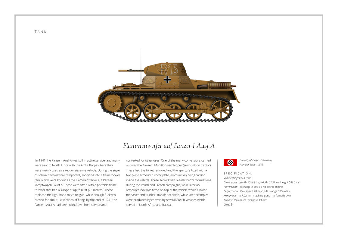 T A N K Flammenwerfer auf Panzer I Ausf A  In 1941 the Panzer I Ausf A was still in active service  and many were sent to North Africa with the Afrika Korps where they were mainly used as a reconnaissance vehicle. During the siege of Tobruk several were temporarily modified into a flamethower tank which were known as the Flammenwerfer auf Panzer-kampfwagen I Ausf A. These were fitted with a portable flame-thrower that had a  range of up to 80 ft (25 metres). These replaced the right hand machine gun, while enough fuel was carried for about 10 seconds of firing. By the end of 1941 the Panzer I Ausf A had been withdrawn from service and    S P E C I F I C A T I O N : Vehicle Weight: 5.4 tons Dimensions: Length 13 ft 2 ins, Width 6 ft 8 ins, Height 5 ft 6 ins Powerplant: 1 x Krupp M 305 59 hp petrol engine Performance: Max speed 40 mph, Max range 185 miles Armament: 1 x 7.92 mm machine guns, 1 x flamethrower Armour: Maximum thickness 13 mm   Crew: 2 converted for other uses. One of the many conversions carried out was the Panzer I Munitions-schlepper (ammunition tractor). These had the turret removed and the aperture fitted with a two piece armoured cover plate, ammunition being carried inside the vehicle. These served with regular Panzer formations during the Polish and French campaigns, while later an armoured box was fitted on top of the vehicle which allowed for easier and quicker  transfer of shells, while later examples were produced by converting several Ausf B vehicles which served in North Africa and Russia. Country of Origin: Germany Number Built: 1,215