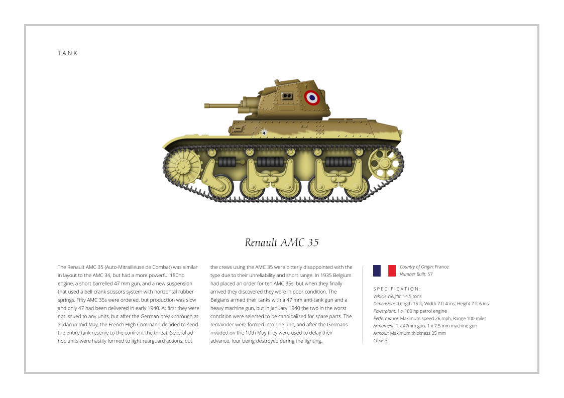 Renault AMC 35 The Renault AMC 35 (Auto-Mitrailleuse de Combat) was similar in layout to the AMC 34, but had a more powerful 180hp engine, a short barrelled 47 mm gun, and a new suspension that used a bell crank scissors system with horizontal rubber springs. Fifty AMC 35s were ordered, but production was slow and only 47 had been delivered in early 1940. At first they were not issued to any units, but after the German break-through at Sedan in mid May, the French High Command decided to send the entire tank reserve to the confront the threat. Several ad-hoc units were hastily formed to fight rearguard actions, but    S P E C I F I C A T I O N : Vehicle Weight: 14.5 tons Dimensions: Length 15 ft, Width 7 ft 4 ins, Height 7 ft 6 ins Powerplant: 1 x 180 hp petrol engine Performance: Maximum speed 26 mph, Range 100 miles  Armament: 1 x 47mm gun, 1 x 7.5 mm machine gun Armour: Maximum thickness 25 mm Crew: 3 the crews using the AMC 35 were bitterly disappointed with the type due to their unreliability and short range. In 1935 Belgium had placed an order for ten AMC 35s, but when they finally arrived they discovered they were in poor condition. The Belgians armed their tanks with a 47 mm anti-tank gun and a heavy machine gun, but in January 1940 the two in the worst condition were selected to be cannibalised for spare parts. The remainder were formed into one unit, and after the Germans invaded on the 10th May they were used to delay their advance, four being destroyed during the fighting. Country of Origin: France Number Built: 57    T A N K