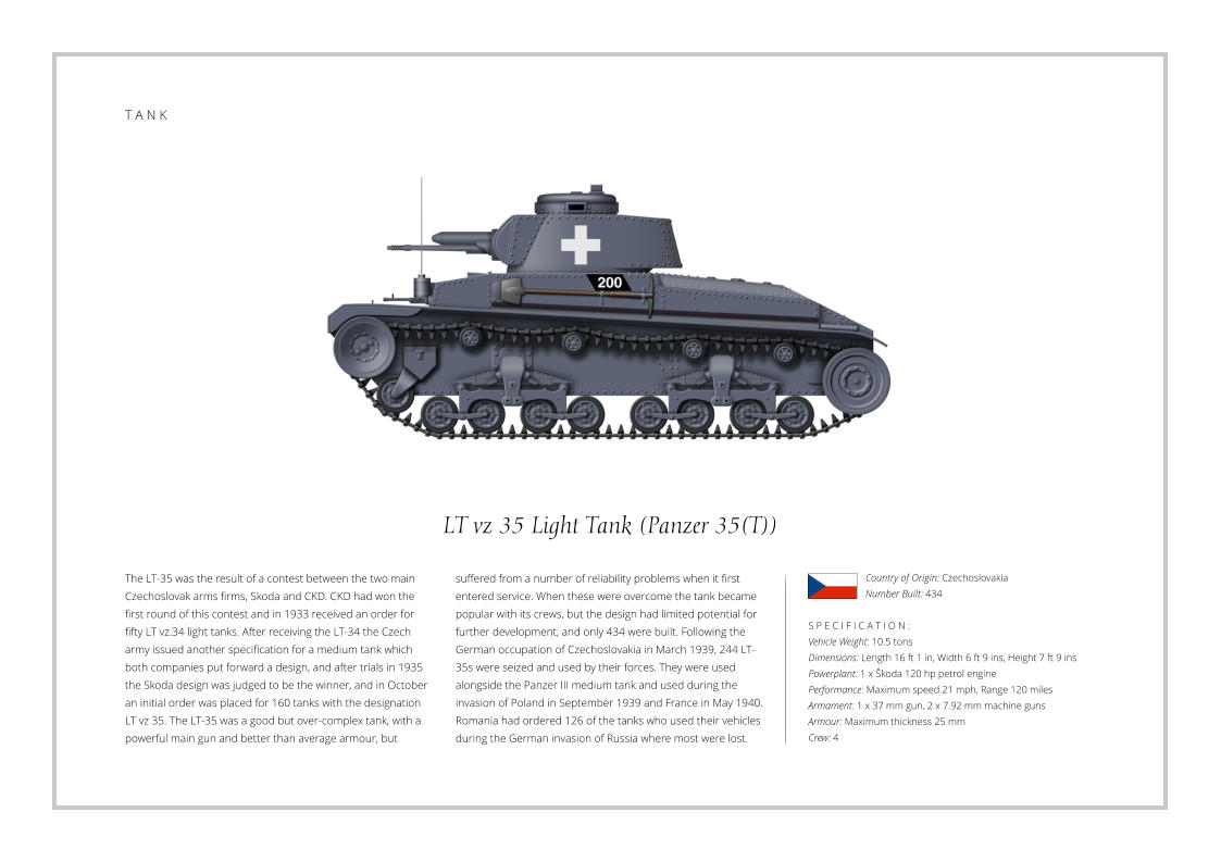 LT vz 35 Light Tank (Panzer 35(T)) The LT-35 was the result of a contest between the two main Czechoslovak arms firms, Skoda and CKD. CKD had won the first round of this contest and in 1933 received an order for fifty LT vz.34 light tanks. After receiving the LT-34 the Czech army issued another specification for a medium tank which both companies put forward a design, and after trials in 1935 the Skoda design was judged to be the winner, and in October an initial order was placed for 160 tanks with the designation LT vz 35. The LT-35 was a good but over-complex tank, with a powerful main gun and better than average armour, but    S P E C I F I C A T I O N : Vehicle Weight: 10.5 tons Dimensions: Length 16 ft 1 in, Width 6 ft 9 ins, Height 7 ft 9 ins Powerplant: 1 x Škoda 120 hp petrol engine  Performance: Maximum speed 21 mph, Range 120 miles  Armament: 1 x 37 mm gun, 2 x 7.92 mm machine guns Armour: Maximum thickness 25 mm Crew: 4 suffered from a number of reliability problems when it first entered service. When these were overcome the tank became popular with its crews, but the design had limited potential for further development, and only 434 were built. Following the German occupation of Czechoslovakia in March 1939, 244 LT-35s were seized and used by their forces. They were used alongside the Panzer III medium tank and used during the invasion of Poland in September 1939 and France in May 1940. Romania had ordered 126 of the tanks who used their vehicles during the German invasion of Russia where most were lost. Country of Origin: Czechoslovakia Number Built: 434    T A N K