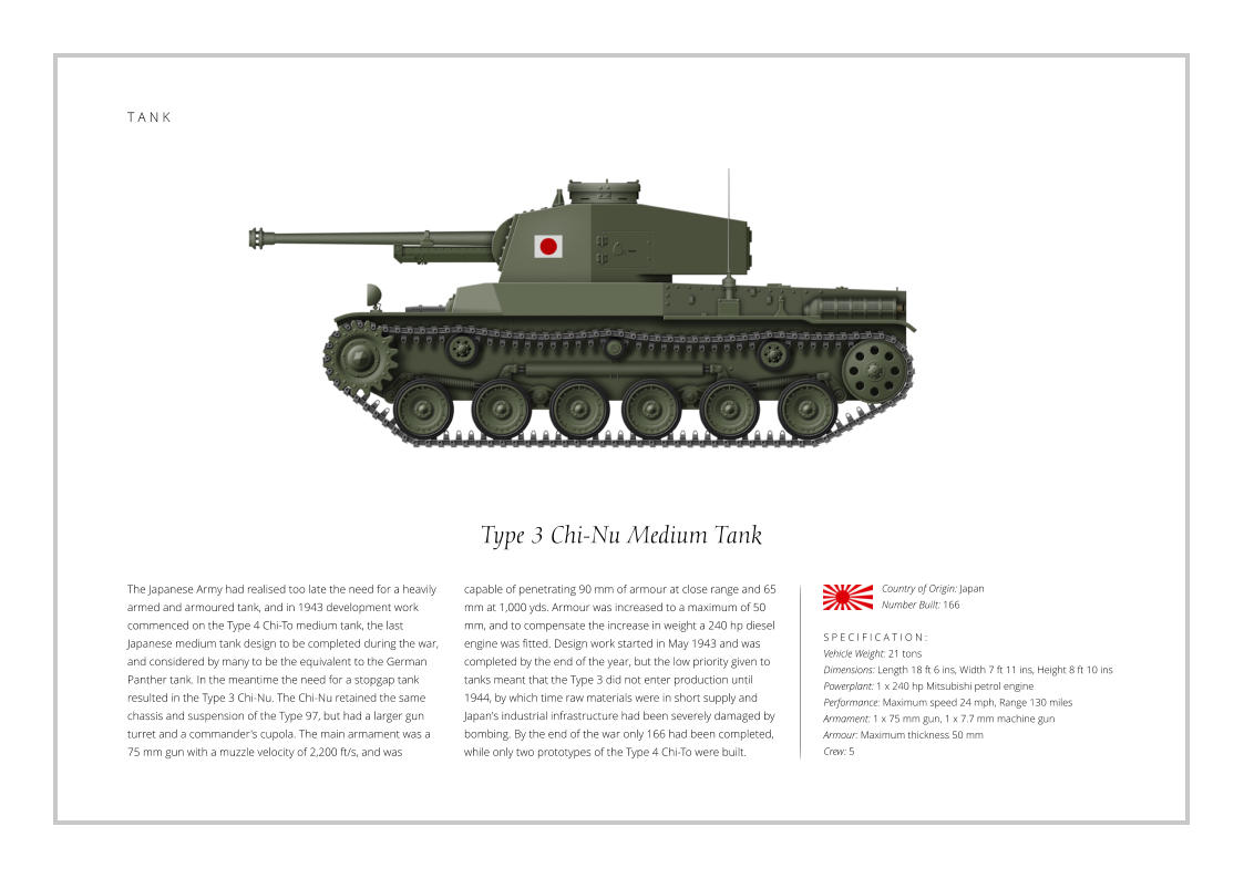 Type 3 Chi-Nu Medium Tank The Japanese Army had realised too late the need for a heavily armed and armoured tank, and in 1943 development work commenced on the Type 4 Chi-To medium tank, the last Japanese medium tank design to be completed during the war, and considered by many to be the equivalent to the German Panther tank. In the meantime the need for a stopgap tank resulted in the Type 3 Chi-Nu. The Chi-Nu retained the same chassis and suspension of the Type 97, but had a larger gun turret and a commander's cupola. The main armament was a 75 mm gun with a muzzle velocity of 2,200 ft/s, and was    S P E C I F I C A T I O N : Vehicle Weight: 21 tons    Dimensions: Length 18 ft 6 ins, Width 7 ft 11 ins, Height 8 ft 10 ins Powerplant: 1 x 240 hp Mitsubishi petrol engine Performance: Maximum speed 24 mph, Range 130 miles Armament: 1 x 75 mm gun, 1 x 7.7 mm machine gun  Armour: Maximum thickness 50 mm   Crew: 5 capable of penetrating 90 mm of armour at close range and 65 mm at 1,000 yds. Armour was increased to a maximum of 50 mm, and to compensate the increase in weight a 240 hp diesel engine was fitted. Design work started in May 1943 and was completed by the end of the year, but the low priority given to tanks meant that the Type 3 did not enter production until 1944, by which time raw materials were in short supply and Japan's industrial infrastructure had been severely damaged by bombing. By the end of the war only 166 had been completed, while only two prototypes of the Type 4 Chi-To were built.  Country of Origin: Japan Number Built: 166    T A N K