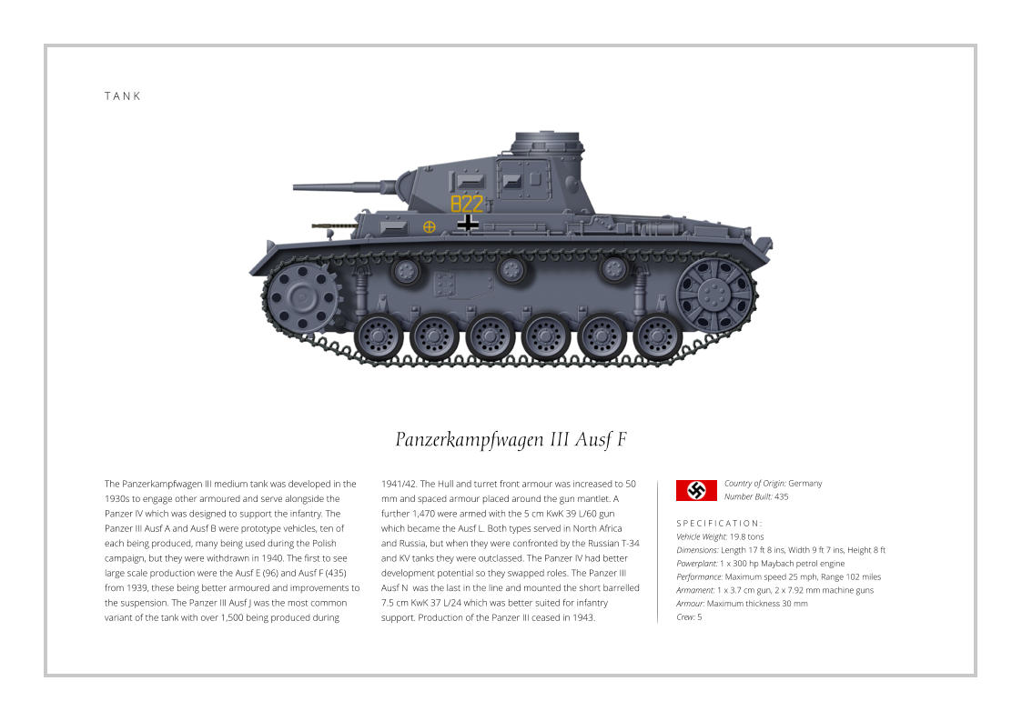 Country of Origin: UK Number Built: 24,429    A R M O U R E D   C A R    T A N K Panzerkampfwagen III Ausf F The Panzerkampfwagen III medium tank was developed in the 1930s to engage other armoured and serve alongside the Panzer IV which was designed to support the infantry. The Panzer III Ausf A and Ausf B were prototype vehicles, ten of each being produced, many being used during the Polish campaign, but they were withdrawn in 1940. The first to see large scale production were the Ausf E (96) and Ausf F (435) from 1939, these being better armoured and improvements to the suspension. The Panzer III Ausf J was the most common variant of the tank with over 1,500 being produced during    S P E C I F I C A T I O N : Vehicle Weight: 19.8 tons Dimensions: Length 17 ft 8 ins, Width 9 ft 7 ins, Height 8 ft Powerplant: 1 x 300 hp Maybach petrol engine Performance: Maximum speed 25 mph, Range 102 miles Armament: 1 x 3.7 cm gun, 2 x 7.92 mm machine guns Armour: Maximum thickness 30 mm Crew: 5 1941/42. The Hull and turret front armour was increased to 50 mm and spaced armour placed around the gun mantlet. A further 1,470 were armed with the 5 cm KwK 39 L/60 gun which became the Ausf L. Both types served in North Africa and Russia, but when they were confronted by the Russian T-34 and KV tanks they were outclassed. The Panzer IV had better development potential so they swapped roles. The Panzer III Ausf N  was the last in the line and mounted the short barrelled 7.5 cm KwK 37 L/24 which was better suited for infantry support. Production of the Panzer III ceased in 1943.  Country of Origin: Germany Number Built: 435