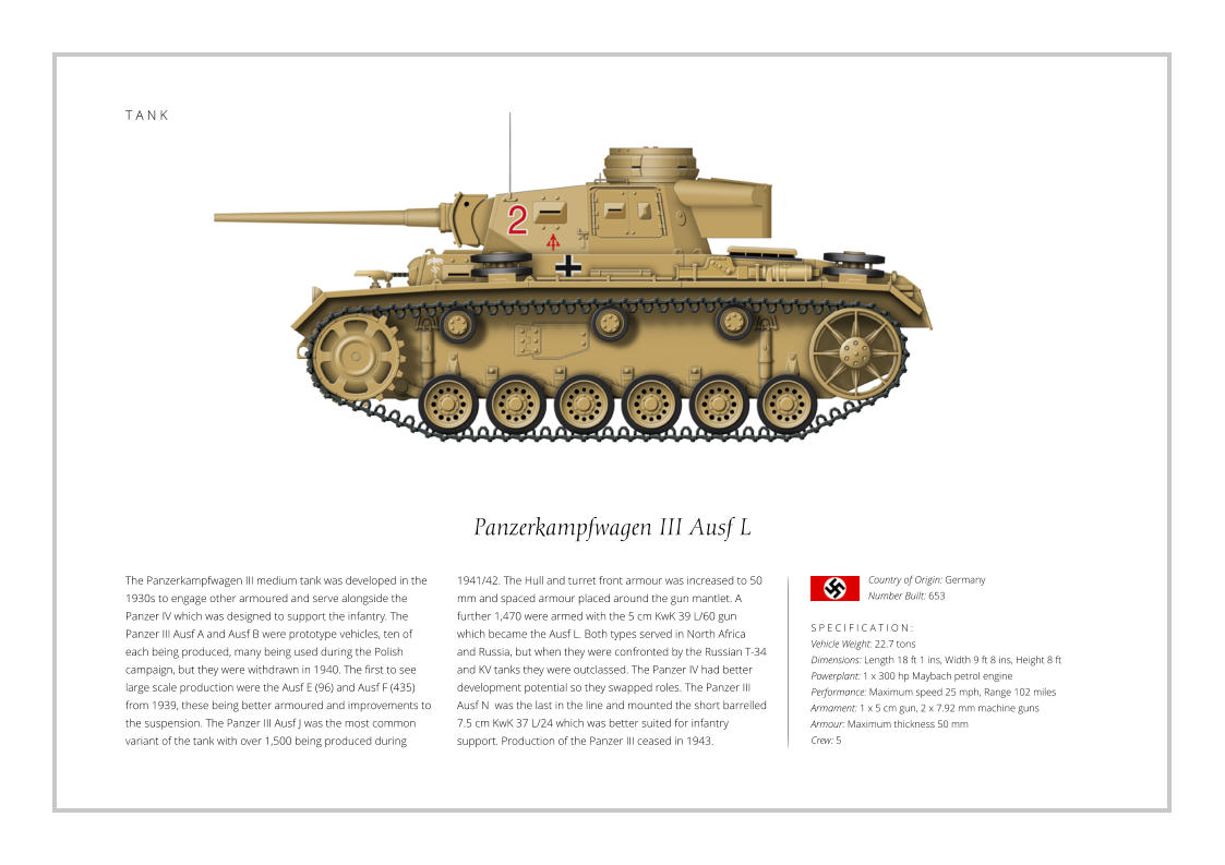 T A N K Panzerkampfwagen III Ausf L The Panzerkampfwagen III medium tank was developed in the 1930s to engage other armoured and serve alongside the Panzer IV which was designed to support the infantry. The Panzer III Ausf A and Ausf B were prototype vehicles, ten of each being produced, many being used during the Polish campaign, but they were withdrawn in 1940. The first to see large scale production were the Ausf E (96) and Ausf F (435) from 1939, these being better armoured and improvements to the suspension. The Panzer III Ausf J was the most common variant of the tank with over 1,500 being produced during    S P E C I F I C A T I O N : Vehicle Weight: 22.7 tons Dimensions: Length 18 ft 1 ins, Width 9 ft 8 ins, Height 8 ft Powerplant: 1 x 300 hp Maybach petrol engine Performance: Maximum speed 25 mph, Range 102 miles Armament: 1 x 5 cm gun, 2 x 7.92 mm machine guns Armour: Maximum thickness 50 mm Crew: 5 1941/42. The Hull and turret front armour was increased to 50 mm and spaced armour placed around the gun mantlet. A further 1,470 were armed with the 5 cm KwK 39 L/60 gun which became the Ausf L. Both types served in North Africa and Russia, but when they were confronted by the Russian T-34 and KV tanks they were outclassed. The Panzer IV had better development potential so they swapped roles. The Panzer III Ausf N  was the last in the line and mounted the short barrelled 7.5 cm KwK 37 L/24 which was better suited for infantry support. Production of the Panzer III ceased in 1943.  Country of Origin: Germany Number Built: 653