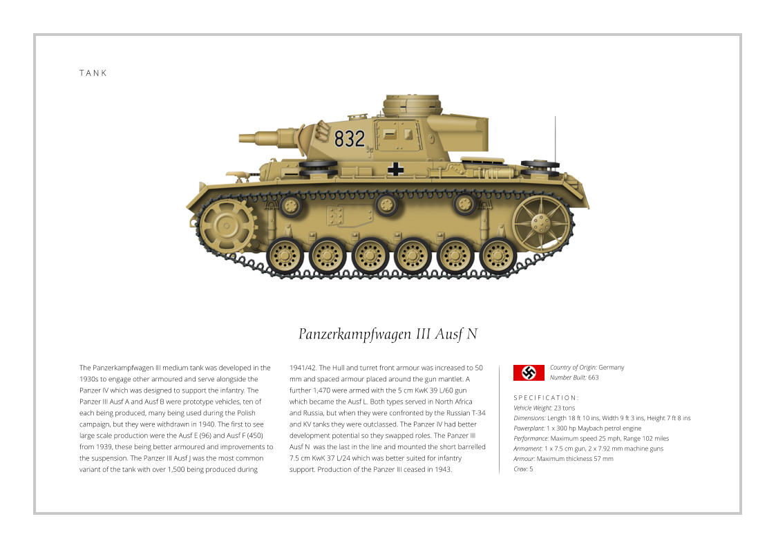 T A N K Panzerkampfwagen III Ausf N The Panzerkampfwagen III medium tank was developed in the 1930s to engage other armoured and serve alongside the Panzer IV which was designed to support the infantry. The Panzer III Ausf A and Ausf B were prototype vehicles, ten of each being produced, many being used during the Polish campaign, but they were withdrawn in 1940. The first to see large scale production were the Ausf E (96) and Ausf F (450) from 1939, these being better armoured and improvements to the suspension. The Panzer III Ausf J was the most common variant of the tank with over 1,500 being produced during    S P E C I F I C A T I O N : Vehicle Weight: 23 tons Dimensions: Length 18 ft 10 ins, Width 9 ft 3 ins, Height 7 ft 8 ins Powerplant: 1 x 300 hp Maybach petrol engine Performance: Maximum speed 25 mph, Range 102 miles Armament: 1 x 7.5 cm gun, 2 x 7.92 mm machine guns Armour: Maximum thickness 57 mm Crew: 5 1941/42. The Hull and turret front armour was increased to 50 mm and spaced armour placed around the gun mantlet. A further 1,470 were armed with the 5 cm KwK 39 L/60 gun which became the Ausf L. Both types served in North Africa and Russia, but when they were confronted by the Russian T-34 and KV tanks they were outclassed. The Panzer IV had better development potential so they swapped roles. The Panzer III Ausf N  was the last in the line and mounted the short barrelled 7.5 cm KwK 37 L/24 which was better suited for infantry support. Production of the Panzer III ceased in 1943.  Country of Origin: Germany Number Built: 663