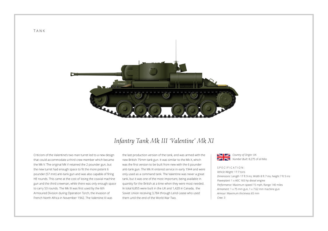 Infantry Tank Mk III ‘Valentine’ Mk XI Criticism of the Valentine’s two man turret led to a new design that could accommodate a third crew member which became the Mk V. The original Mk V retained the 2 pounder gun, but the new turret had enough space to fit the more potent 6 pounder (57 mm) anti-tank gun and was also capable of firing HE rounds. This came at the cost of losing the coaxial machine gun and the third crewman, while there was only enough space to carry 53 rounds. The Mk IX was first used by the 6th Armoured Division during Operation Torch, the invasion of French North Africa in November 1942. The Valentine XI was    S P E C I F I C A T I O N : Vehicle Weight: 17.7 tons Dimensions: Length 17 ft 9 ins, Width 8 ft 7 ins, height 7 ft 5 ins  Powerplant: 1 x AEC 165 hp diesel engine  Performance: Maximum speed 15 mph, Range 140 miles  Armament: 1 x 75 mm gun, 1 x 7.62 mm machine gun    Armour: Maximum thickness 65 mm   Crew: 3 the last production version of the tank, and was armed with the new British 75mm tank gun. It was similar to the Mk X, which was the first version to be built from new with the 6 pounder anti-tank gun. The Mk XI entered service in early 1944 and were only used as a command tank. The Valentine was never a great tank, but it was one of the most important, being available in quantity for the British at a time when they were most needed. In total 6,855 were built in the UK and 1,420 in Canada,  the Soviet Union receiving 3,784 through Lend-Lease who used them until the end of the World War Two. Country of Origin: UK Number Built: 8,275 of all Mks    T A N K
