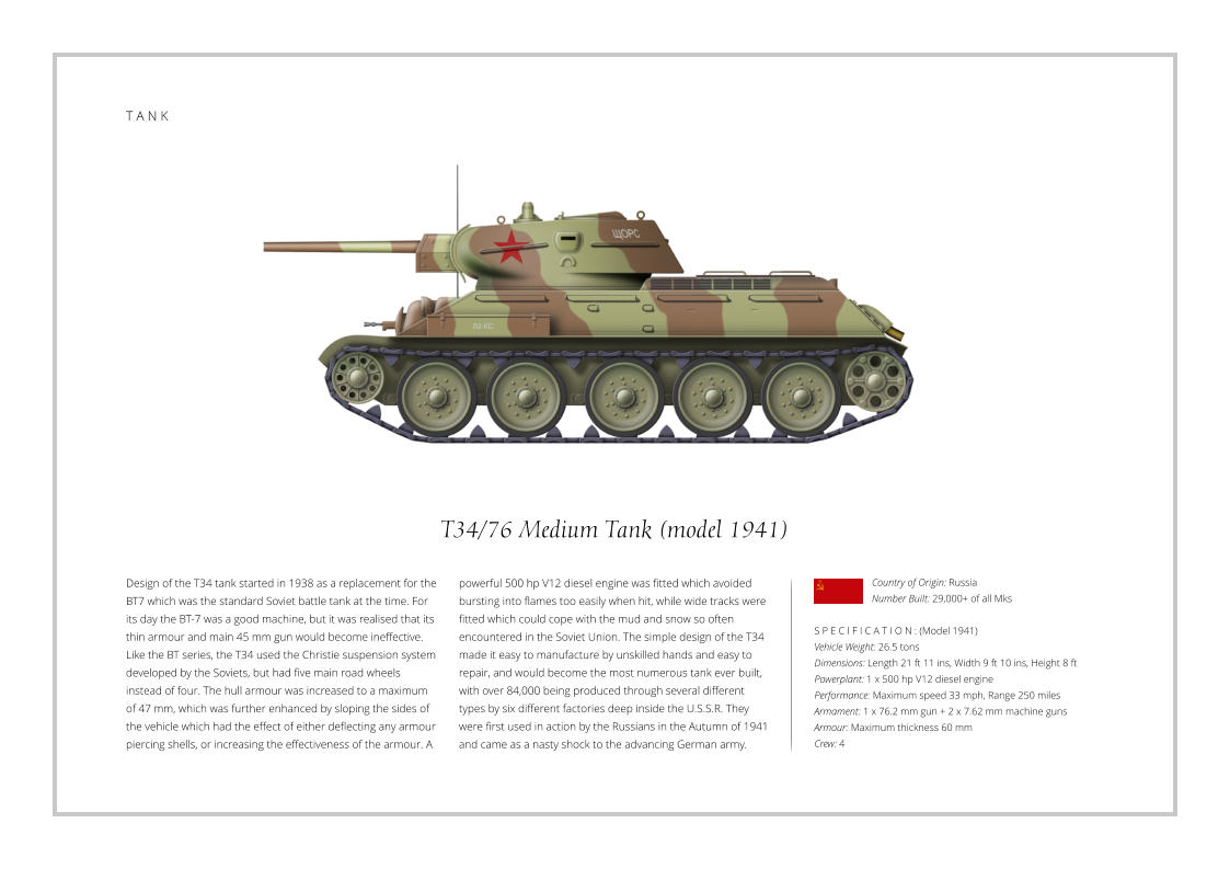 T34/76 Medium Tank (model 1941) Design of the T34 tank started in 1938 as a replacement for the BT7 which was the standard Soviet battle tank at the time. For its day the BT-7 was a good machine, but it was realised that its thin armour and main 45 mm gun would become ineffective. Like the BT series, the T34 used the Christie suspension system developed by the Soviets, but had five main road wheels instead of four. The hull armour was increased to a maximum of 47 mm, which was further enhanced by sloping the sides of the vehicle which had the effect of either deflecting any armour piercing shells, or increasing the effectiveness of the armour. A    S P E C I F I C A T I O N : (Model 1941) Vehicle Weight: 26.5 tons Dimensions: Length 21 ft 11 ins, Width 9 ft 10 ins, Height 8 ft Powerplant: 1 x 500 hp V12 diesel engine Performance: Maximum speed 33 mph, Range 250 miles Armament: 1 x 76.2 mm gun + 2 x 7.62 mm machine guns  Armour: Maximum thickness 60 mm   Crew: 4 powerful 500 hp V12 diesel engine was fitted which avoided bursting into flames too easily when hit, while wide tracks were fitted which could cope with the mud and snow so often encountered in the Soviet Union. The simple design of the T34 made it easy to manufacture by unskilled hands and easy to repair, and would become the most numerous tank ever built, with over 84,000 being produced through several different types by six different factories deep inside the U.S.S.R. They were first used in action by the Russians in the Autumn of 1941 and came as a nasty shock to the advancing German army. Country of Origin: Russia Number Built: 29,000+ of all Mks    T A N K