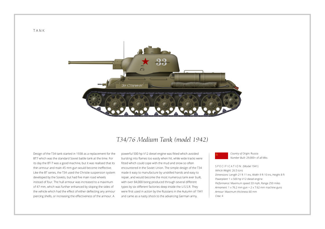 T34/76 Medium Tank (model 1942) Design of the T34 tank started in 1938 as a replacement for the BT7 which was the standard Soviet battle tank at the time. For its day the BT-7 was a good machine, but it was realised that its thin armour and main 45 mm gun would become ineffective. Like the BT series, the T34 used the Christie suspension system developed by the Soviets, but had five main road wheels instead of four. The hull armour was increased to a maximum of 47 mm, which was further enhanced by sloping the sides of the vehicle which had the effect of either deflecting any armour piercing shells, or increasing the effectiveness of the armour. A    S P E C I F I C A T I O N : (Model 1941) Vehicle Weight: 26.5 tons Dimensions: Length 21 ft 11 ins, Width 9 ft 10 ins, Height 8 ft Powerplant: 1 x 500 hp V12 diesel engine Performance: Maximum speed 33 mph, Range 250 miles Armament: 1 x 76.2 mm gun + 2 x 7.62 mm machine guns  Armour: Maximum thickness 60 mm   Crew: 4 powerful 500 hp V12 diesel engine was fitted which avoided bursting into flames too easily when hit, while wide tracks were fitted which could cope with the mud and snow so often encountered in the Soviet Union. The simple design of the T34 made it easy to manufacture by unskilled hands and easy to repair, and would become the most numerous tank ever built, with over 84,000 being produced through several different types by six different factories deep inside the U.S.S.R. They were first used in action by the Russians in the Autumn of 1941 and came as a nasty shock to the advancing German army. Country of Origin: Russia Number Built: 29,000+ of all Mks    T A N K