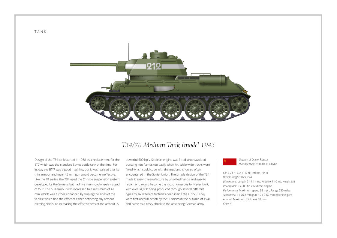 T A N K T34/76 Medium Tank (model 1943 Design of the T34 tank started in 1938 as a replacement for the BT7 which was the standard Soviet battle tank at the time. For its day the BT-7 was a good machine, but it was realised that its thin armour and main 45 mm gun would become ineffective. Like the BT series, the T34 used the Christie suspension system developed by the Soviets, but had five main roadwheels instead of four. The hull armour was increased to a maximum of 47 mm, which was further enhanced by sloping the sides of the vehicle which had the effect of either deflecting any armour piercing shells, or increasing the effectiveness of the armour. A    S P E C I F I C A T I O N : (Model 1941) Vehicle Weight: 26.5 tons Dimensions: Length 21 ft 11 ins, Width 9 ft 10 ins, Height 8 ft Powerplant: 1 x 500 hp V12 diesel engine Performance: Maximum speed 33 mph, Range 250 miles Armament: 1 x 76.2 mm gun + 2 x 7.62 mm machine guns  Armour: Maximum thickness 60 mm   Crew: 4 powerful 500 hp V12 diesel engine was fitted which avoided bursting into flames too easily when hit, while wide tracks were fitted which could cope with the mud and snow so often encountered in the Soviet Union. The simple design of the T34 made it easy to manufacture by unskilled hands and easy to repair, and would become the most numerous tank ever built, with over 84,000 being produced through several different types by six different factories deep inside the U.S.S.R. They were first used in action by the Russians in the Autumn of 1941 and came as a nasty shock to the advancing German army. Country of Origin: Russia Number Built: 29,000+ of all Mks