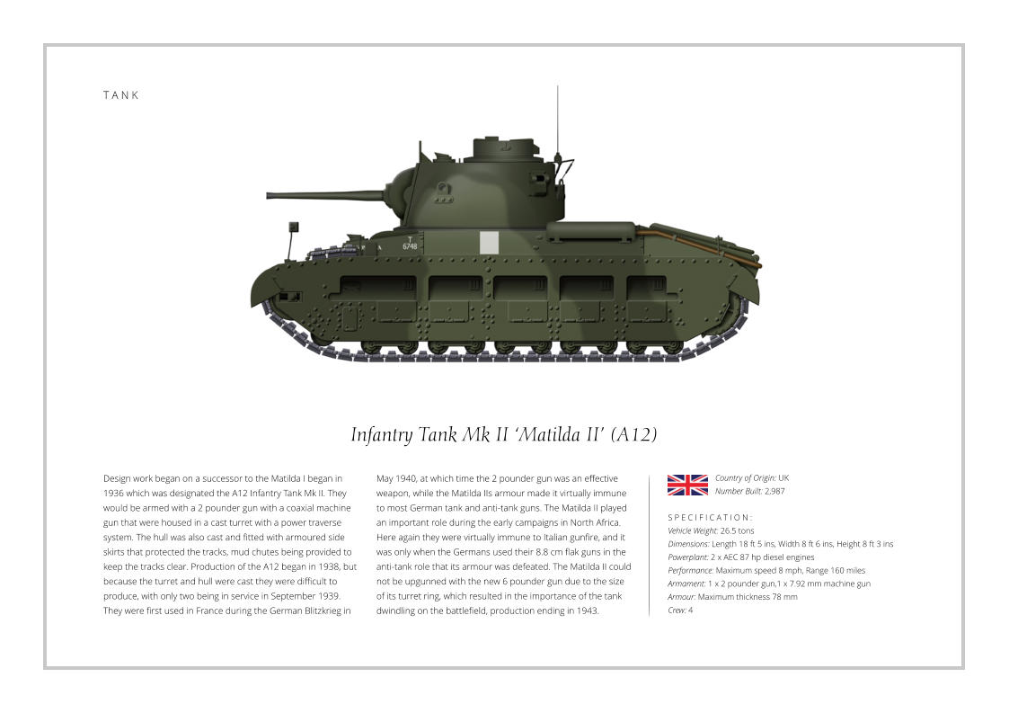 Infantry Tank Mk II ‘Matilda II’ (A12) Design work began on a successor to the Matilda I began in 1936 which was designated the A12 Infantry Tank Mk II. They would be armed with a 2 pounder gun with a coaxial machine gun that were housed in a cast turret with a power traverse system. The hull was also cast and fitted with armoured side skirts that protected the tracks, mud chutes being provided to keep the tracks clear. Production of the A12 began in 1938, but because the turret and hull were cast they were difficult to produce, with only two being in service in September 1939. They were first used in France during the German Blitzkrieg in    S P E C I F I C A T I O N : Vehicle Weight: 26.5 tons Dimensions: Length 18 ft 5 ins, Width 8 ft 6 ins, Height 8 ft 3 ins Powerplant: 2 x AEC 87 hp diesel engines  Performance: Maximum speed 8 mph, Range 160 miles  Armament: 1 x 2 pounder gun,1 x 7.92 mm machine gun    Armour: Maximum thickness 78 mm   Crew: 4  May 1940, at which time the 2 pounder gun was an effective weapon, while the Matilda IIs armour made it virtually immune to most German tank and anti-tank guns. The Matilda II played an important role during the early campaigns in North Africa. Here again they were virtually immune to Italian gunfire, and it was only when the Germans used their 8.8 cm flak guns in the anti-tank role that its armour was defeated. The Matilda II could not be upgunned with the new 6 pounder gun due to the size of its turret ring, which resulted in the importance of the tank dwindling on the battlefield, production ending in 1943. Country of Origin: UK Number Built: 2,987    T A N K