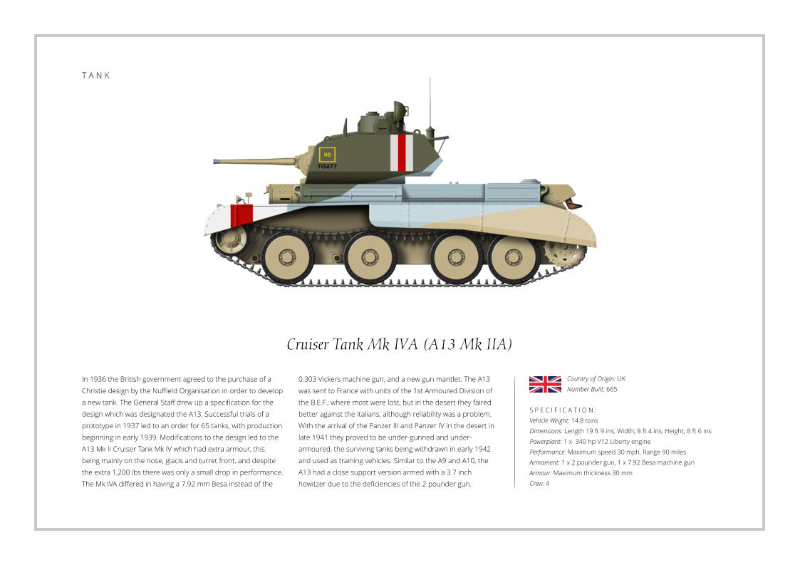 T A N K Cruiser Tank Mk IVA (A13 Mk IIA) In 1936 the British government agreed to the purchase of a Christie design by the Nuffield Organisation in order to develop a new tank. The General Staff drew up a specification for the design which was designated the A13. Successful trials of a prototype in 1937 led to an order for 65 tanks, with production beginning in early 1939. Modifications to the design led to the A13 Mk II Cruiser Tank Mk IV which had extra armour, this being mainly on the nose, glacis and turret front, and despite the extra 1,200 lbs there was only a small drop in performance. The Mk IVA differed in having a 7.92 mm Besa instead of the    S P E C I F I C A T I O N : Vehicle Weight: 14.8 tons Dimensions: Length 19 ft 9 ins, Width; 8 ft 4 ins, Height; 8 ft 6 ins Powerplant: 1 x  340 hp V12 Liberty engine Performance: Maximum speed 30 mph, Range 90 miles  Armament: 1 x 2 pounder gun, 1 x 7.92 Besa machine gun   Armour: Maximum thickness 30 mm Crew: 4 0.303 Vickers machine gun, and a new gun mantlet. The A13 was sent to France with units of the 1st Armoured Division of the B.E.F., where most were lost, but in the desert they faired better against the Italians, although reliability was a problem. With the arrival of the Panzer III and Panzer IV in the desert in late 1941 they proved to be under-gunned and under-armoured, the surviving tanks being withdrawn in early 1942 and used as training vehicles. Similar to the A9 and A10, the A13 had a close support version armed with a 3.7 inch howitzer due to the deficiencies of the 2 pounder gun. Country of Origin: UK Number Built: 665    T A N K
