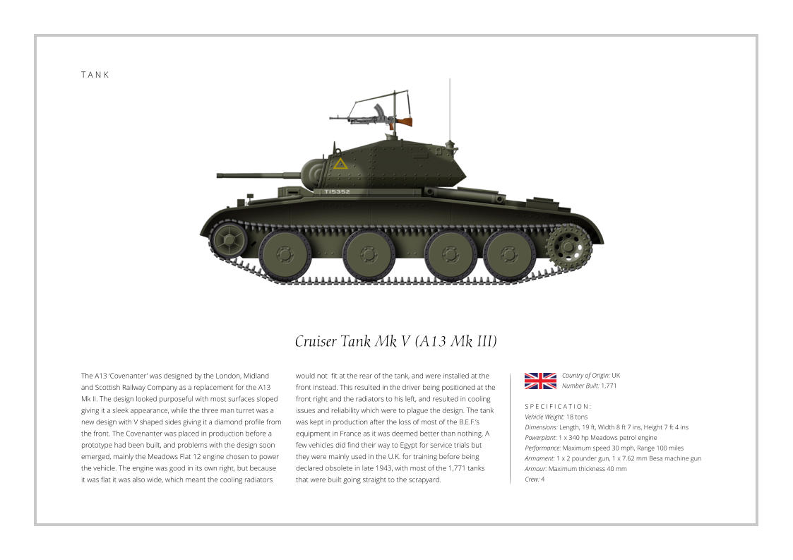 Cruiser Tank Mk V (A13 Mk III) The A13 ‘Covenanter’ was designed by the London, Midland and Scottish Railway Company as a replacement for the A13 Mk II. The design looked purposeful with most surfaces sloped giving it a sleek appearance, while the three man turret was a new design with V shaped sides giving it a diamond profile from the front. The Covenanter was placed in production before a prototype had been built, and problems with the design soon emerged, mainly the Meadows Flat 12 engine chosen to power the vehicle. The engine was good in its own right, but because it was flat it was also wide, which meant the cooling radiators    S P E C I F I C A T I O N : Vehicle Weight: 18 tons Dimensions: Length, 19 ft, Width 8 ft 7 ins, Height 7 ft 4 ins Powerplant: 1 x 340 hp Meadows petrol engine Performance: Maximum speed 30 mph, Range 100 miles  Armament: 1 x 2 pounder gun, 1 x 7.62 mm Besa machine gun   Armour: Maximum thickness 40 mm Crew: 4 would not  fit at the rear of the tank, and were installed at the front instead. This resulted in the driver being positioned at the front right and the radiators to his left, and resulted in cooling issues and reliability which were to plague the design. The tank was kept in production after the loss of most of the B.E.F.’s equipment in France as it was deemed better than nothing. A few vehicles did find their way to Egypt for service trials but they were mainly used in the U.K. for training before being declared obsolete in late 1943, with most of the 1,771 tanks that were built going straight to the scrapyard. Country of Origin: UK Number Built: 1,771    T A N K