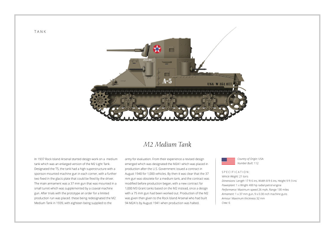 M2 Medium Tank In 1937 Rock Island Arsenal started design work on a  medium tank which was an enlarged version of the M2 Light Tank. Designated the T5, the tank had a high superstructure with a sponson mounted machine gun in each corner, with a further two fixed in the glacis plate that could be fired by the driver. The main armament was a 37 mm gun that was mounted in a small turret which was supplemented by a coaxial machine gun. After trials with the prototype an order for a limited production run was placed. these being redesignated the M2 Medium Tank in 1939, with eighteen being supplied to the    S P E C I F I C A T I O N : Vehicle Weight: 21 tons Dimensions: Length 17 ft 6 ins, Width 8 ft 6 ins, Height 9 ft 3 ins  Powerplant: 1 x Wright 400 hp radial petrol engine Performance: Maximum speed 26 mph, Range 130 miles   Armament: 1 x 37 mm gun, 9 x 0.30 inch machine guns  Armour: Maximum thickness 32 mm Crew: 6 army for evaluation. From their experience a revised design emerged which was designated the M2A1 which was placed in production after the U.S. Government issued a contract in August 1940 for 1,000 vehicles. By then it was clear that the 37 mm gun was obsolete for a medium tank, and the contract was modified before production began, with a new contract for 1,000 M3 Grant tanks based on the M2 instead, once a design with a 75 mm gun had been worked out. Production of the M2 was given then given to the Rock Island Arsenal who had built 94 M2A1s by August 1941 when production was halted. Country of Origin: USA Number Built: 112    T A N K