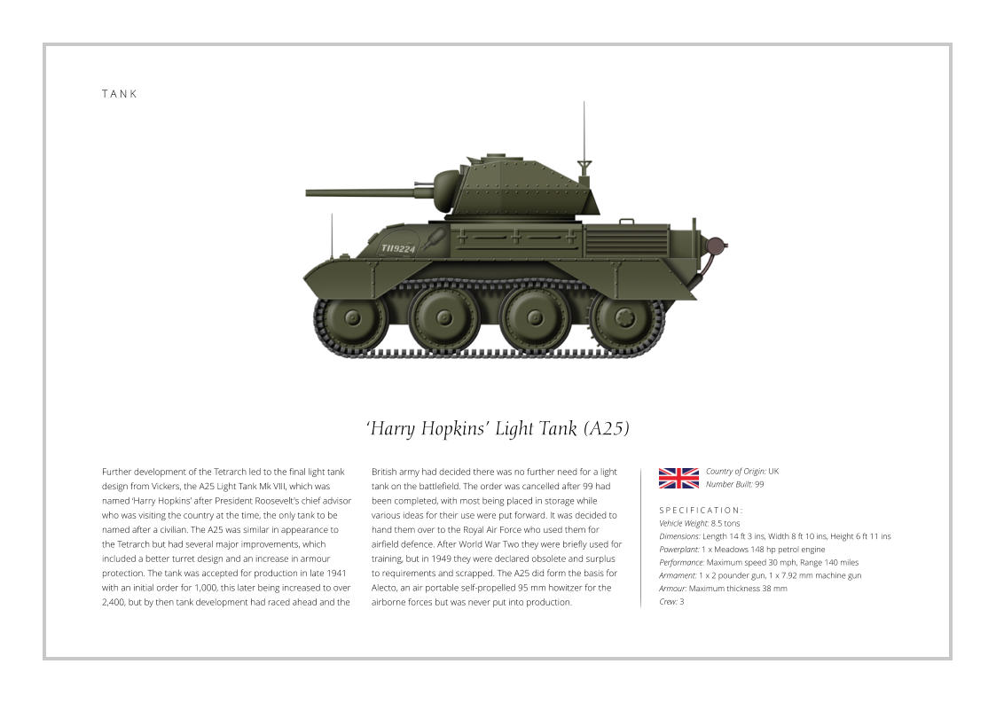 ‘Harry Hopkins’ Light Tank (A25) Further development of the Tetrarch led to the final light tank design from Vickers, the A25 Light Tank Mk VIII, which was named ‘Harry Hopkins’ after President Roosevelt's chief advisor who was visiting the country at the time, the only tank to be named after a civilian. The A25 was similar in appearance to the Tetrarch but had several major improvements, which included a better turret design and an increase in armour protection. The tank was accepted for production in late 1941 with an initial order for 1,000, this later being increased to over 2,400, but by then tank development had raced ahead and the    S P E C I F I C A T I O N : Vehicle Weight: 8.5 tons Dimensions: Length 14 ft 3 ins, Width 8 ft 10 ins, Height 6 ft 11 ins  Powerplant: 1 x Meadows 148 hp petrol engine Performance: Maximum speed 30 mph, Range 140 miles  Armament: 1 x 2 pounder gun, 1 x 7.92 mm machine gun Armour: Maximum thickness 38 mm Crew: 3  British army had decided there was no further need for a light tank on the battlefield. The order was cancelled after 99 had been completed, with most being placed in storage while various ideas for their use were put forward. It was decided to hand them over to the Royal Air Force who used them for airfield defence. After World War Two they were briefly used for training, but in 1949 they were declared obsolete and surplus to requirements and scrapped. The A25 did form the basis for Alecto, an air portable self-propelled 95 mm howitzer for the airborne forces but was never put into production. Country of Origin: UK Number Built: 99    T A N K
