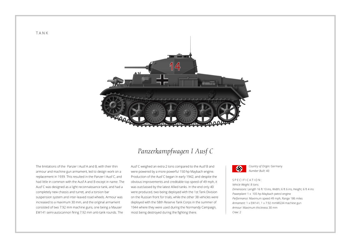 T A N K Panzerkampfwagen I Ausf C The limitations of the  Panzer I Ausf A and B, with their thin armour and machine gun armament, led to design work on a replacement in 1939. This resulted in the Panzer I Ausf C, and had little in common with the Ausf A and B except in name. The Ausf C was designed as a light reconnaissance tank, and had a completely new chassis and turret, and a torsion bar suspension system and inter-leaved road wheels. Armour was increased to a maximum 30 mm, and the original armament consisted of two 7.92 mm machine guns, one being a Mauser EW141 semi-autocannon firing 7.92 mm anti-tank rounds. The    S P E C I F I C A T I O N : Vehicle Weight: 8 tons Dimensions: Length 16 ft 10 ins, Width; 6 ft 6 ins, Height; 6 ft 4 ins Powerplant: 1 x  105 hp Maybach petrol engine Performance: Maximum speed 49 mph, Range 186 miles  Armament: 1 x EW141, 1 x 7.92 mmMG34 machine gun   Armour: Maximum thickness 30 mm Crew: 2  Ausf C weighed an extra 2 tons compared to the Ausf B and were powered by a more powerful 150 hp Maybach engine. Production of the Ausf C began in early 1942, and despite the obvious improvements and creditable top speed of 49 mph, it was outclassed by the latest Allied tanks. In the end only 40 were produced, two being deployed with the 1st Tank Division on the Russian front for trials, while the other 38 vehicles were deployed with the 58th Reserve Tank Corps in the summer of 1944 where they were used during the Normandy Campaign, most being destroyed during the fighting there. Country of Origin: Germany Number Built: 40