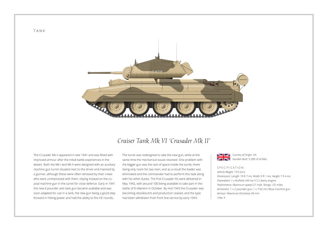 Cruiser Tank Mk VI ‘Crusader Mk II’ The Crusader Mk II appeared in late 1941 and was fitted with improved armour after the initial battle experiences in the desert. Both the Mk I and Mk II were designed with an auxiliary machine gun turret situated next to the driver and manned by a gunner, although these were often removed by their crews who were unimpressed with them, relying instead on the co-axial machine gun in the turret for close defence. Early in 1941 the new 6 pounder anti-tank gun became available and was soon adapted for use in a tank, the new gun being a good step forward in hitting power and had the ability to fire HE rounds..    S P E C I F I C A T I O N : Vehicle Weight: 19.5 tons Dimensions: Length 19 ft 7 ins, Width 9 ft 1 ins, Height 7 ft 4 ins Powerplant: 1 x Nuffield 340 hp V12 Liberty engine Performance: Maximum speed 27 mph, Range 125 miles  Armament: 1 x 2 pounder gun, 1 x 7.62 mm Besa machine gun   Armour: Maximum thickness 49 mm Crew: 4 The turret was redesigned to take the new gun, while at the same time the mechanical issues resolved. One problem with the bigger gun was the lack of space inside the turret, there being only room for two men, and as a result the loader was eliminated and the commander had to perform this task along with his other duties. The first Crusader IIIs were delivered in May 1942, with around 100 being available to take part in the battle of El Alamein in October. By mid 1943 the Crusader was becoming obsolescent and production ceased, and the type had been withdrawn from front line service by early 1944. Country of Origin: UK Number Built: 5,300 of all Mks    T A N K