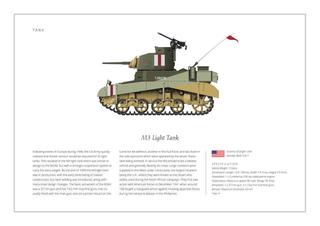 M3 Light Tank Following events in Europe during 1940, the US Army quickly realised that thicker armour would be required for its light tanks. This resulted in the M3 light tank which was similar in design to the M2A4, but with a stronger suspension system to carry the extra weight. By the end of 1940 the M3 light tank was in production, with the early tanks being of riveted construction, but later welding was introduced, along with many small design changes. The basic armament of the M3A1 was a 37 mm gun and five 7.62 mm machine guns, one co-axially fitted with the main gun, one on a pintail mount on the    S P E C I F I C A T I O N : Vehicle Weight: 13 tons Dimensions: Length 14 ft 10¾ ins, Width 7 ft 4 ins, Height 7 ft 8 ins Powerplant: 1 x Continental 250 hp radial petrol engine Performance: Maximum speed 36 mph, Range 70 miles Armament: 1 x 37 mm gun, 5 x 7.62 mm machine guns  Armour: Maximum thickness 43 mm   Crew: 4 turret for AA defence, another in the hull front, and two fixed in the side sponsons which were operated by the driver, these later being omitted. In service the M3 proved to be a reliable vehicle and generally liked by its crews. Large numbers were supplied to the Allies under Lend-Lease, the largest recipient being the U.K., where they were known as the Stuart who widely used during the North African campaign. They first saw action with American forces in December 1941 when around 100 fought a rearguard action against invading Japanese forces during the retreat to Bataan in the Phillipines.  Country of Origin: USA Number Built: 5,811    T A N K