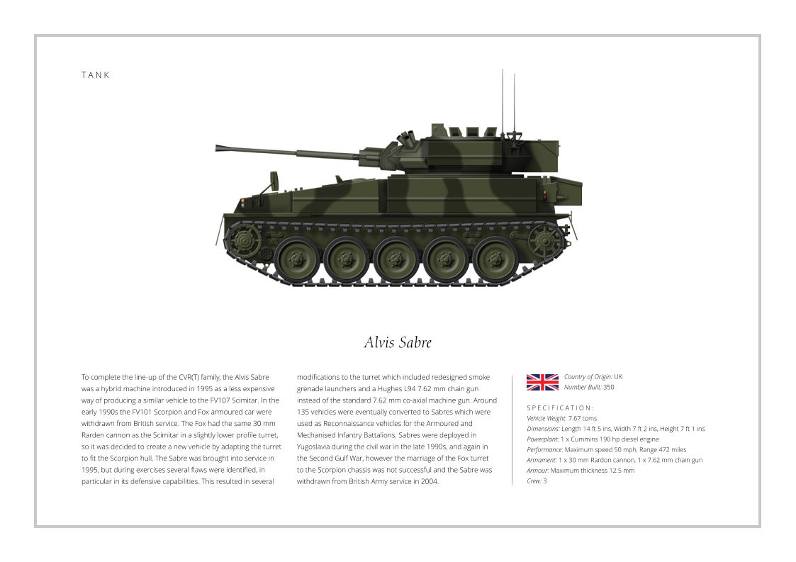 Alvis Sabre To complete the line-up of the CVR(T) family, the Alvis Sabre was a hybrid machine introduced in 1995 as a less expensive way of producing a similar vehicle to the FV107 Scimitar. In the early 1990s the FV101 Scorpion and Fox armoured car were withdrawn from British service. The Fox had the same 30 mm Rarden cannon as the Scimitar in a slightly lower profile turret, so it was decided to create a new vehicle by adapting the turret to fit the Scorpion hull. The Sabre was brought into service in 1995, but during exercises several flaws were identified, in particular in its defensive capabilities. This resulted in several    S P E C I F I C A T I O N : Vehicle Weight: 7.67 toms Dimensions: Length 14 ft 5 ins, Width 7 ft 2 ins, Height 7 ft 1 ins Powerplant: 1 x Cummins 190 hp diesel engine Performance: Maximum speed 50 mph, Range 472 miles Armament: 1 x 30 mm Rardon cannon, 1 x 7.62 mm chain gun Armour: Maximum thickness 12.5 mm   Crew: 3  modifications to the turret which included redesigned smoke grenade launchers and a Hughes L94 7.62 mm chain gun instead of the standard 7.62 mm co-axial machine gun. Around 135 vehicles were eventually converted to Sabres which were used as Reconnaissance vehicles for the Armoured and Mechanised Infantry Battalions. Sabres were deployed in Yugoslavia during the civil war in the late 1990s, and again in the Second Gulf War, however the marriage of the Fox turret  to the Scorpion chassis was not successful and the Sabre was withdrawn from British Army service in 2004. Country of Origin: UK Number Built: 350    T A N K