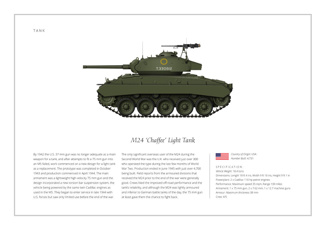 T A N K M24 ‘Chaffee’ Light Tank By 1942 the U.S. 37 mm gun was no longer adequate as a main weapon for a tank, and after attempts to fit a 75 mm gun into an M5 failed, work commenced on a new design for a light tank as a replacement. The prototype was completed in October 1943 and production commenced in April 1944. The main armament was a lightweight high velocity 75 mm gun and the design incorporated a new torsion bar suspension system, the vehicle being powered by the same twin Cadillac engines as used in the M5. They began to enter service in late 1944 with U.S. forces but saw only limited use before the end of the war.    S P E C I F I C A T I O N : Vehicle Weight: 18.4 tons Dimensions: Length 18 ft 4 ins, Width 9 ft 10 ins, Height 9 ft 1 in Powerplant: 2 x Cadillac 110 hp petrol engines Performance: Maximum speed 35 mph, Range 100 miles   Armament: 1 x 75 mm gun, 2 x 7.62 mm, 1 x 12.7 machine guns Armour: Maximum thickness 38 mm Crew: 4/5 The only significant overseas user of the M24 during the Second World War was the U.K. who received just over 300 who operated the type during the last few months of World War Two. Production ended in June 1945 with just over 4,700 being built. Field reports from the armoured divisions that received the M24 prior to the end of the war were generally good. Crews liked the improved off-road performance and the tank’s reliability, and although the M24 was lightly armoured and inferior to German battle tanks of the day, the 75 mm gun at least gave them the chance to fight back.  Country of Origin: USA Number Built: 4,731
