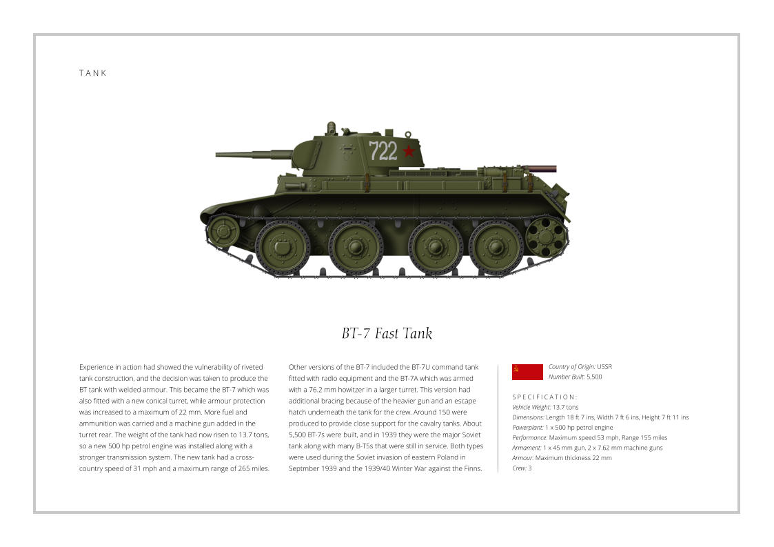 BT-7 Fast Tank Experience in action had showed the vulnerability of riveted tank construction, and the decision was taken to produce the BT tank with welded armour. This became the BT-7 which was also fitted with a new conical turret, while armour protection was increased to a maximum of 22 mm. More fuel and ammunition was carried and a machine gun added in the turret rear. The weight of the tank had now risen to 13.7 tons, so a new 500 hp petrol engine was installed along with a stronger transmission system. The new tank had a cross-country speed of 31 mph and a maximum range of 265 miles.    S P E C I F I C A T I O N : Vehicle Weight: 13.7 tons    Dimensions: Length 18 ft 7 ins, Width 7 ft 6 ins, Height 7 ft 11 ins Powerplant: 1 x 500 hp petrol engine Performance: Maximum speed 53 mph, Range 155 miles Armament: 1 x 45 mm gun, 2 x 7.62 mm machine guns  Armour: Maximum thickness 22 mm   Crew: 3 Other versions of the BT-7 included the BT-7U command tank fitted with radio equipment and the BT-7A which was armed with a 76.2 mm howitzer in a larger turret. This version had additional bracing because of the heavier gun and an escape hatch underneath the tank for the crew. Around 150 were produced to provide close support for the cavalry tanks. About 5,500 BT-7s were built, and in 1939 they were the major Soviet tank along with many B-T5s that were still in service. Both types were used during the Soviet invasion of eastern Poland in Septmber 1939 and the 1939/40 Winter War against the Finns. Country of Origin: USSR Number Built: 5,500    T A N K