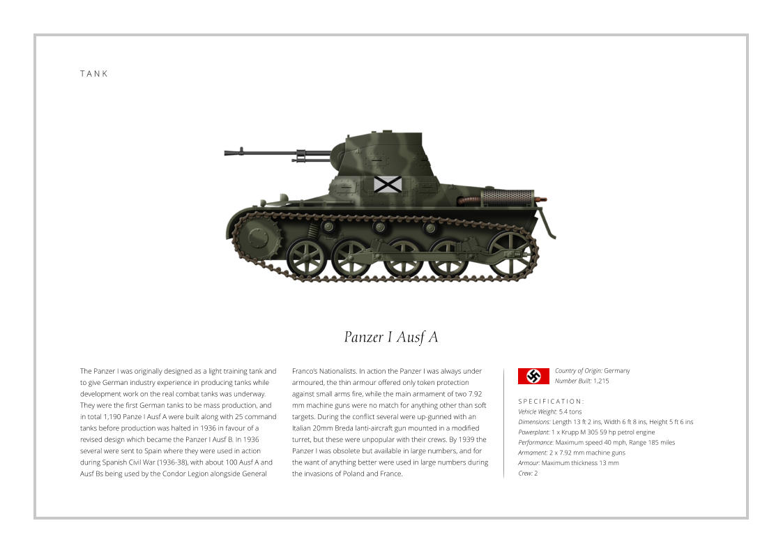 T A N K Panzer I Ausf A The Panzer I was originally designed as a light training tank and  to give German industry experience in producing tanks while development work on the real combat tanks was underway.  They were the first German tanks to be mass production, and in total 1,190 Panze I Ausf A were built along with 25 command tanks before production was halted in 1936 in favour of a revised design which became the Panzer I Ausf B. In 1936 several were sent to Spain where they were used in action during Spanish Civil War (1936-38), with about 100 Ausf A and Ausf Bs being used by the Condor Legion alongside General    S P E C I F I C A T I O N : Vehicle Weight: 5.4 tons Dimensions: Length 13 ft 2 ins, Width 6 ft 8 ins, Height 5 ft 6 ins Powerplant: 1 x Krupp M 305 59 hp petrol engine Performance: Maximum speed 40 mph, Range 185 miles Armament: 2 x 7.92 mm machine guns Armour: Maximum thickness 13 mm   Crew: 2 Franco’s Nationalists. In action the Panzer I was always under armoured, the thin armour offered only token protection against small arms fire, while the main armament of two 7.92 mm machine guns were no match for anything other than soft targets. During the conflict several were up-gunned with an Italian 20mm Breda lanti-aircraft gun mounted in a modified turret, but these were unpopular with their crews. By 1939 the Panzer I was obsolete but available in large numbers, and for the want of anything better were used in large numbers during the invasions of Poland and France. Country of Origin: Germany Number Built: 1,215