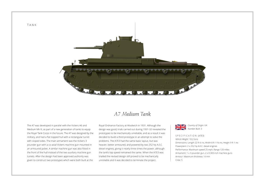A7 Medium Tank The A7 was developed in parallel with the Vickers A6 and Medium Mk III, as part of a new generation of tanks to equip the Royal Tank Corps in the future. The A7 was designed by the military, and had a flat topped hull with a rectangular turret with sloped sides. The main armament was the Vickers 3 pounder gun with a co-axial Vickers machine gun mounted in an armoured jacket. A similar machine gun was also fitted in the front of the hull instead of the two auxiliary machine gun turrets. After the design had been approved authority was given to construct two prototypes which were both built at the    S P E C I F I C A T I O N : (A7E3) Vehicle Weight: 18.2 tons Dimensions: Length 22 ft 6 ins, Width 8 ft 11½ ins, Height 9 ft 1 ins Powerplant: 2 x 252 hp A.E.C. diesel engines Performance: Maximum speed 25 mph, Range 120 miles   Armament: 1 x 3 pounder gun, 2 x 0.303 inch machine guns Armour: Maximum thickness 14 mm   Crew: 5 Royal Ordnance Factory at Woolwich in 1931. Although the design was good, trials carried out during 1931-32 revealed the prototypes to be mechanically unreliable, and as a result it was decided to build a third prototype in an attempt to solve the problems. The A7E3 had the same basic layout, but was heavier, better armoured, and powered by two 252 hp A.E.C. diesel engines, giving it nearly three times the power, although the tank’s top speed remained the same. When the A7E3 was trialled the revised design still proved to be mechanically unreliable and it was decided to terminate the project.  Country of Origin: UK Number Built: 3    T A N K