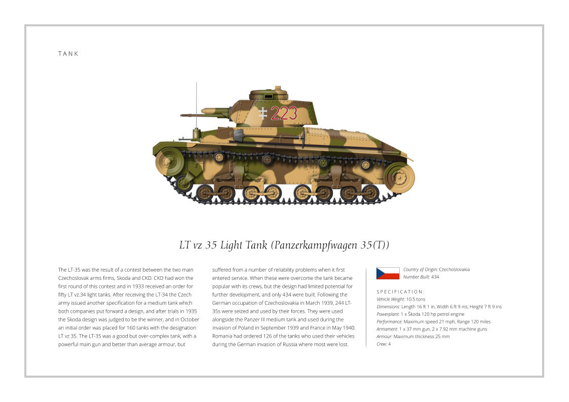 LT vz 35 Light Tank (Panzerkampfwagen 35(T)) The LT-35 was the result of a contest between the two main Czechoslovak arms firms, Skoda and CKD. CKD had won the first round of this contest and in 1933 received an order for fifty LT vz.34 light tanks. After receiving the LT-34 the Czech army issued another specification for a medium tank which both companies put forward a design, and after trials in 1935 the Skoda design was judged to be the winner, and in October an initial order was placed for 160 tanks with the designation LT vz 35. The LT-35 was a good but over-complex tank, with a powerful main gun and better than average armour, but    S P E C I F I C A T I O N : Vehicle Weight: 10.5 tons Dimensions: Length 16 ft 1 in, Width 6 ft 9 ins, Height 7 ft 9 ins Powerplant: 1 x Škoda 120 hp petrol engine  Performance: Maximum speed 21 mph, Range 120 miles  Armament: 1 x 37 mm gun, 2 x 7.92 mm machine guns Armour: Maximum thickness 25 mm Crew: 4 suffered from a number of reliability problems when it first entered service. When these were overcome the tank became popular with its crews, but the design had limited potential for further development, and only 434 were built. Following the German occupation of Czechoslovakia in March 1939, 244 LT-35s were seized and used by their forces. They were used alongside the Panzer III medium tank and used during the invasion of Poland in September 1939 and France in May 1940. Romania had ordered 126 of the tanks who used their vehicles during the German invasion of Russia where most were lost. Country of Origin: Czechoslovakia Number Built: 434    T A N K