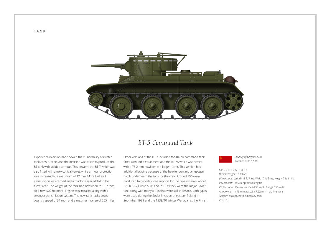 BT-5 Command Tank Experience in action had showed the vulnerability of riveted tank construction, and the decision was taken to produce the BT tank with welded armour. This became the BT-7 which was also fitted with a new conical turret, while armour protection was increased to a maximum of 22 mm. More fuel and ammunition was carried and a machine gun added in the turret rear. The weight of the tank had now risen to 13.7 tons, so a new 500 hp petrol engine was installed along with a stronger transmission system. The new tank had a cross-country speed of 31 mph and a maximum range of 265 miles.    S P E C I F I C A T I O N : Vehicle Weight: 13.7 tons    Dimensions: Length 18 ft 7 ins, Width 7 ft 6 ins, Height 7 ft 11 ins Powerplant: 1 x 500 hp petrol engine Performance: Maximum speed 53 mph, Range 155 miles Armament: 1 x 45 mm gun, 2 x 7.62 mm machine guns  Armour: Maximum thickness 22 mm   Crew: 3 Other versions of the BT-7 included the BT-7U command tank fitted with radio equipment and the BT-7A which was armed with a 76.2 mm howitzer in a larger turret. This version had additional bracing because of the heavier gun and an escape hatch underneath the tank for the crew. Around 150 were produced to provide close support for the cavalry tanks. About 5,500 BT-7s were built, and in 1939 they were the major Soviet tank along with many B-T5s that were still in service. Both types were used during the Soviet invasion of eastern Poland in Septmber 1939 and the 1939/40 Winter War against the Finns. Country of Origin: USSR Number Built: 5,500    T A N K