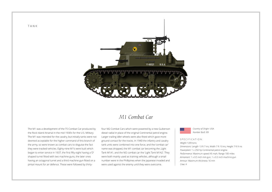M1 Combat Car The M1 was a development of the T5 Combat Car produced by the Rock Island Arsenal in the mid 1930’s for the U.S. Military. The M1 was intended for the cavalry, but initially tanks were not deemed acceptable for the higher command of this branch of  the army, so were known as combat cars to disguise the fact they were tracked vehicles. Eighty-nine M1’s were built which began to enter service in 1937, the first fifty-eight having a ‘D’ shaped turret fitted with two machine guns, the later ones having an octagonal turret and a third machine gun fitted on a pintail mount for air defence. These were followed by thirty-   S P E C I F I C A T I O N :  Weight: 5.89 tons Dimensions: Length 13 ft 7 ins, Width 7 ft 10 ins, Height 7 ft 9 ins Powerplant: 1 x 250 hp Continental petrol engine Performance: Maximum speed 45 mph, Range 100 miles Armament: 1 x 0.5 inch mm gun, 1 x 0.3 inch machine gun  Armour: Maximum thickness 16 mm   Crew: 4 four M2 Combat Cars which were powered by a new Guiberson diesel radial in place of the original Continental petrol engine. Larger trailing idler wheels were also fitted which gave more ground contact for the tracks. In 1940 the infantry and cavalry tank units were combined into one force, and the ‘combat car’ name was dropped, the M1 combat car becoming the ,Light Tank M1A1, and the M2 combat car the ‘Light Tank M1A2’. They were both mainly used as training vehicles, although a small number were in the Phillipines when the Japanese invaded and were used against the enemy until they were overcome. Country of Origin: USA Number Built: 89    T A N K