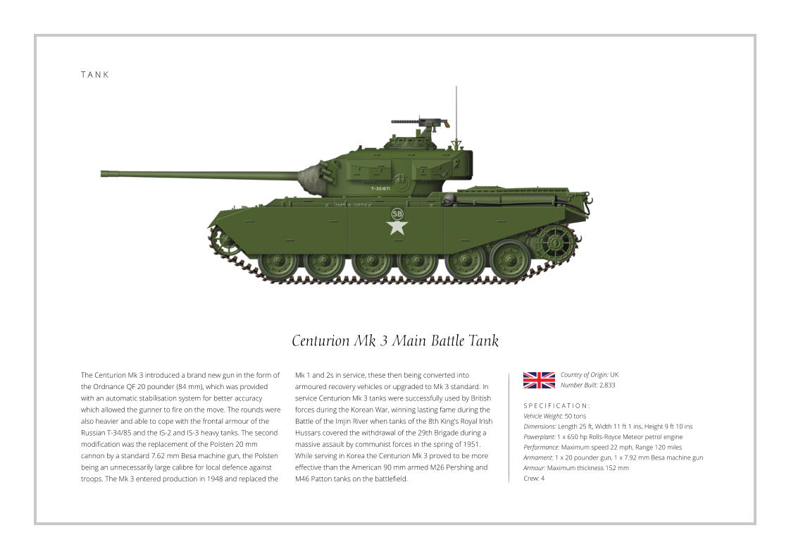 Centurion Mk 3 Main Battle Tank The Centurion Mk 3 introduced a brand new gun in the form of the Ordnance QF 20 pounder (84 mm), which was provided with an automatic stabilisation system for better accuracy which allowed the gunner to fire on the move. The rounds were also heavier and able to cope with the frontal armour of the Russian T-34/85 and the IS-2 and IS-3 heavy tanks. The second modification was the replacement of the Polsten 20 mm cannon by a standard 7.62 mm Besa machine gun, the Polsten being an unnecessarily large calibre for local defence against troops. The Mk 3 entered production in 1948 and replaced the    S P E C I F I C A T I O N : Vehicle Weight: 50 tons Dimensions: Length 25 ft, Width 11 ft 1 ins, Height 9 ft 10 ins Powerplant: 1 x 650 hp Rolls-Royce Meteor petrol engine Performance: Maximum speed 22 mph, Range 120 miles Armament: 1 x 20 pounder gun, 1 x 7.92 mm Besa machine gun Armour: Maximum thickness 152 mm   Crew: 4 Mk 1 and 2s in service, these then being converted into armoured recovery vehicles or upgraded to Mk 3 standard. In service Centurion Mk 3 tanks were successfully used by British forces during the Korean War, winning lasting fame during the Battle of the Imjin River when tanks of the 8th King's Royal Irish Hussars covered the withdrawal of the 29th Brigade during a massive assault by communist forces in the spring of 1951. While serving in Korea the Centurion Mk 3 proved to be more effective than the American 90 mm armed M26 Pershing and M46 Patton tanks on the battlefield. Country of Origin: UK Number Built: 2,833    T A N K