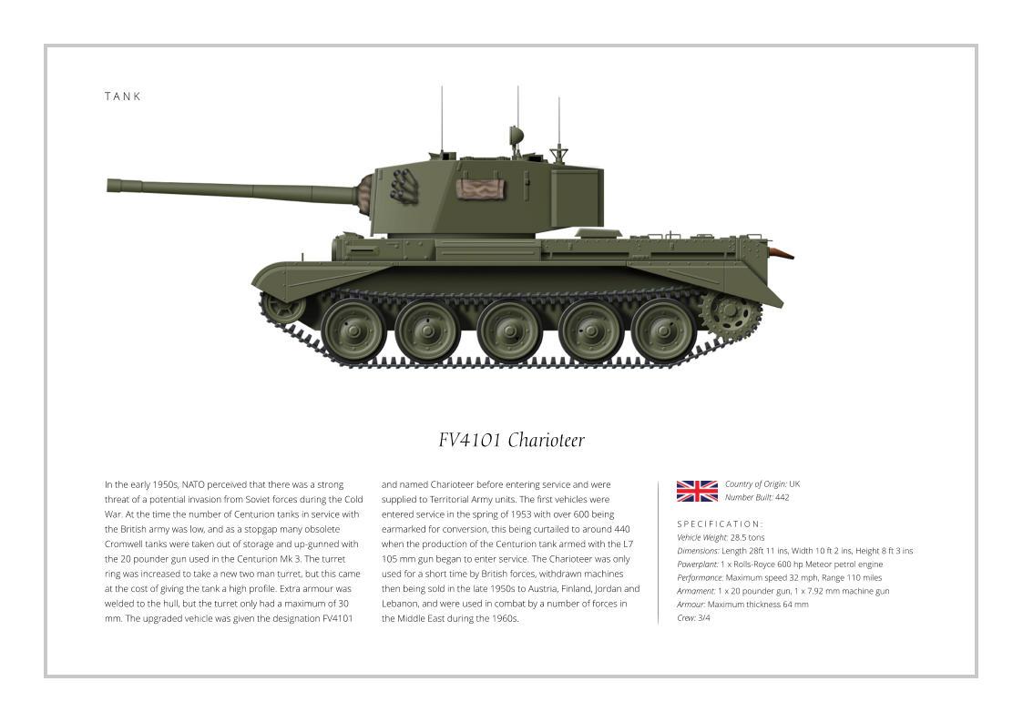 FV4101 Charioteer In the early 1950s, NATO perceived that there was a strong threat of a potential invasion from Soviet forces during the Cold War. At the time the number of Centurion tanks in service with the British army was low, and as a stopgap many obsolete Cromwell tanks were taken out of storage and up-gunned with the 20 pounder gun used in the Centurion Mk 3. The turret ring was increased to take a new two man turret, but this came at the cost of giving the tank a high profile. Extra armour was welded to the hull, but the turret only had a maximum of 30 mm. The upgraded vehicle was given the designation FV4101    S P E C I F I C A T I O N : Vehicle Weight: 28.5 tons Dimensions: Length 28ft 11 ins, Width 10 ft 2 ins, Height 8 ft 3 ins Powerplant: 1 x Rolls-Royce 600 hp Meteor petrol engine Performance: Maximum speed 32 mph, Range 110 miles   Armament: 1 x 20 pounder gun, 1 x 7.92 mm machine gun Armour: Maximum thickness 64 mm Crew: 3/4 and named Charioteer before entering service and were supplied to Territorial Army units. The first vehicles were entered service in the spring of 1953 with over 600 being  earmarked for conversion, this being curtailed to around 440 when the production of the Centurion tank armed with the L7 105 mm gun began to enter service. The Charioteer was only used for a short time by British forces, withdrawn machines then being sold in the late 1950s to Austria, Finland, Jordan and Lebanon, and were used in combat by a number of forces in the Middle East during the 1960s. Country of Origin: UK Number Built: 442    T A N K