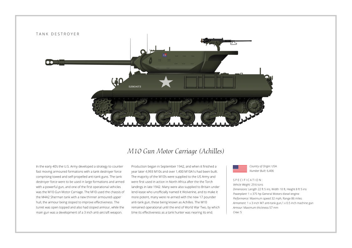 M10 Gun Motor Carriage (Achilles) In the early 40’s the U.S. Army developed a strategy to counter fast moving armoured formations with a tank destroyer force comprising towed and self-propelled anti-tank guns. The tank destroyer force were to be used in large formations and armed with a powerful gun, and one of the first operational vehicles was the M10 Gun Motor Carriage. The M10 used the chassis of the M4A2 Sherman tank with a new thinner armoured upper hull, the armour being sloped to improve effectiveness. The turret was open topped and also had sloped armour, while the main gun was a development of a 3 inch anti-aircraft weapon.    S P E C I F I C A T I O N : Vehicle Weight: 29.6 tons Dimensions: Length 22 ft 5 ins, Width 10 ft, Height 8 ft 5 ins Powerplant: 1 x 375 hp General Motors diesel engine Performance: Maximum speed 32 mph, Range 86 miles Armament: 1 x 3 inch M7 anti-tank gun,1 x 0.5 inch machine gun Armour: Maximum thickness 57 mm Crew: 5 Production began in September 1942, and when it finished a year later 4,993 M10s and over 1,400 M10A1s had been built. The majority of the M10’s were supplied to the US Army and were first used in action in North Africa after the the Torch landings in late 1942. Many were also supplied to Britain under lend-lease who unofficially named it Wolverine, and to make it more potent, many were re-armed with the new 17 pounder anti-tank gun, these being known as Achilles. The M10 remained operational until the end of World War Two, by which time its effectiveness as a tank hunter was nearing its end.  Country of Origin: USA Number Built: 6,406    T A N K   D E S T R O Y E R