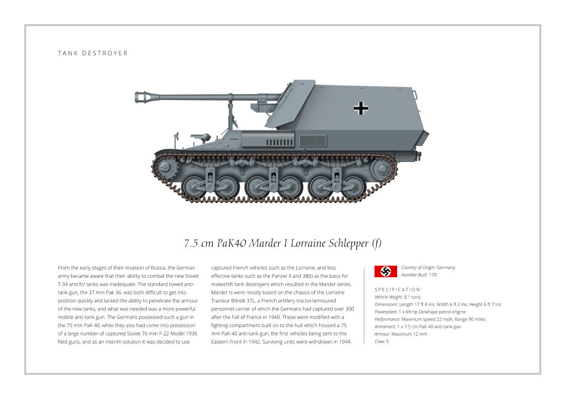 7.5 cm PaK40 Marder I Lorraine Schlepper (f) From the early stages of their invasion of Russia, the German army became aware that their ability to combat the new Soviet T-34 and KV tanks was inadequate. The standard towed anti-tank gun, the 37 mm Pak 36, was both difficult to get into position quickly and lacked the ability to penetrate the armour of the new tanks, and what was needed was a more powerful mobile anti-tank gun. The Germans possessed such a gun in the 75 mm PaK 40, while they also had come into possession of a large number of captured Soviet 76 mm F-22 Model 1936  field guns, and as an interim solution it was decided to use    S P E C I F I C A T I O N : Vehicle Weight: 8.1 tons Dimensions: Length 17 ft 8 ins, Width 6 ft 2 ins, Height 6 ft 7 ins Powerplant: 1 x 69 hp Delahaye petrol engine Performance: Maximum speed 22 mph, Range 90 miles Armament: 1 x 7.5 cm PaK 40 anti-tank gun Armour: Maximum 12 mm Crew: 5 captured French vehicles such as the Lorraine, and less effective tanks such as the Panzer II and 38(t) as the basis for makeshift tank destroyers which resulted in the Marder series. Marder Is were mostly based on the chassis of the Lorraine Tracteur Blindé 37L, a French artillery tractor/armoured personnel carrier of which the Germans had captured over 300 after the Fall of France in 1940. These were modified with a fighting compartment built on to the hull which housed a 75 mm PaK-40 anti-tank gun, the first vehicles being sent to the Eastern Front in 1942. Surviving units were withdrawn in 1944. Country of Origin: Germany Number Built: 170    T A N K   D E S T R O Y E R