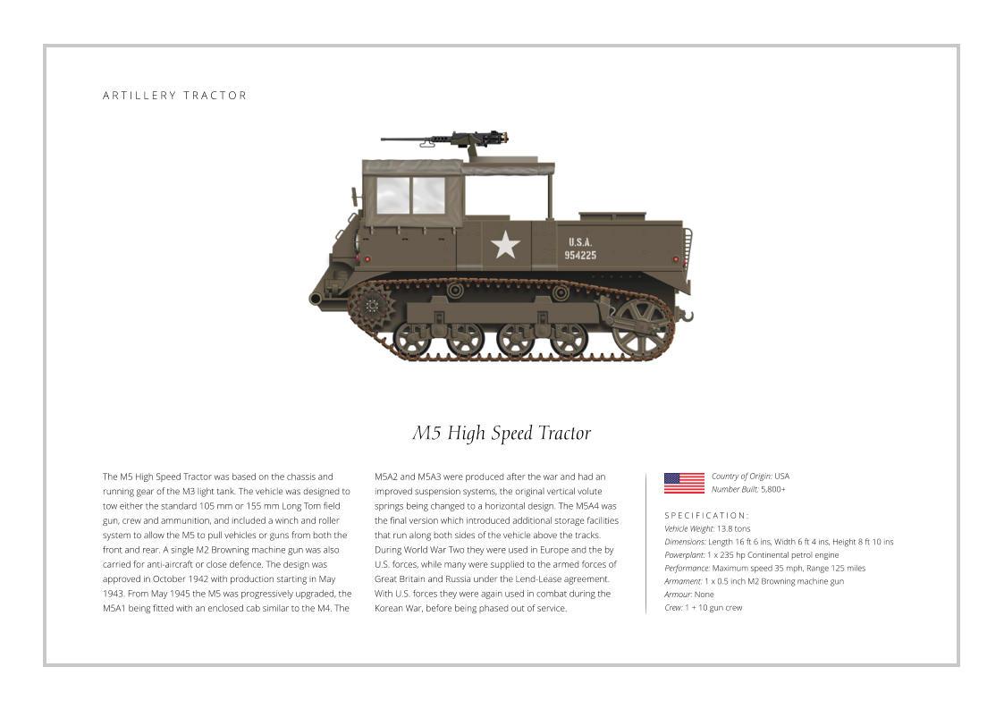 M5 High Speed Tractor  The M5 High Speed Tractor was based on the chassis and running gear of the M3 light tank. The vehicle was designed to tow either the standard 105 mm or 155 mm Long Tom field gun, crew and ammunition, and included a winch and roller system to allow the M5 to pull vehicles or guns from both the front and rear. A single M2 Browning machine gun was also carried for anti-aircraft or close defence. The design was approved in October 1942 with production starting in May 1943. From May 1945 the M5 was progressively upgraded, the M5A1 being fitted with an enclosed cab similar to the M4. The    S P E C I F I C A T I O N : Vehicle Weight: 13.8 tons Dimensions: Length 16 ft 6 ins, Width 6 ft 4 ins, Height 8 ft 10 ins Powerplant: 1 x 235 hp Continental petrol engine Performance: Maximum speed 35 mph, Range 125 miles  Armament: 1 x 0.5 inch M2 Browning machine gun Armour: None Crew: 1 + 10 gun crew M5A2 and M5A3 were produced after the war and had an improved suspension systems, the original vertical volute springs being changed to a horizontal design. The M5A4 was the final version which introduced additional storage facilities that run along both sides of the vehicle above the tracks. During World War Two they were used in Europe and the by U.S. forces, while many were supplied to the armed forces of Great Britain and Russia under the Lend-Lease agreement. With U.S. forces they were again used in combat during the Korean War, before being phased out of service. Country of Origin: USA Number Built: 5,800+    A R T I L L E R Y   T R A C T O R