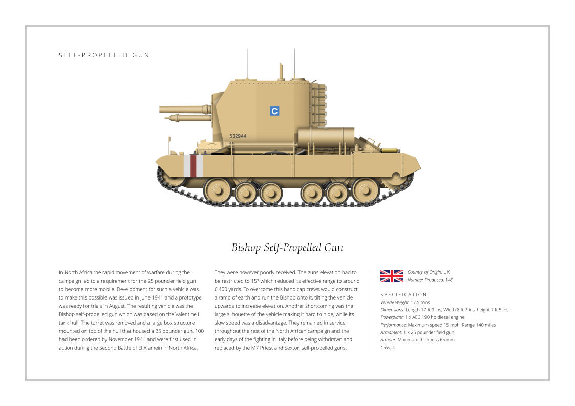 Bishop Self-Propelled Gun In North Africa the rapid movement of warfare during the campaign led to a requirement for the 25 pounder field gun  to become more mobile. Development for such a vehicle was to make this possible was issued in June 1941 and a prototype was ready for trials in August. The resulting vehicle was the Bishop self-propelled gun which was based on the Valentine II tank hull. The turret was removed and a large box structure mounted on top of the hull that housed a 25 pounder gun. 100 had been ordered by November 1941 and were first used in action during the Second Battle of El Alamein in North Africa.    S P E C I F I C A T I O N : Vehicle Weight: 17.5 tons Dimensions: Length 17 ft 9 ins, Width 8 ft 7 ins, height 7 ft 5 ins  Powerplant: 1 x AEC 190 hp diesel engine  Performance: Maximum speed 15 mph, Range 140 miles  Armament: 1 x 25 pounder field gun    Armour: Maximum thickness 65 mm   Crew: 4 They were however poorly received. The guns elevation had to be restricted to 15° which reduced its effective range to around 6,400 yards. To overcome this handicap crews would construct a ramp of earth and run the Bishop onto it, tilting the vehicle upwards to increase elevation. Another shortcoming was the large silhouette of the vehicle making it hard to hide, while its slow speed was a disadvantage. They remained in service throughout the rest of the North African campaign and the early days of the fighting in Italy before being withdrawn and replaced by the M7 Priest and Sexton self-propelled guns. Country of Origin: UK Number Produced: 149    S E L F - P R O P E L L E D   G U N
