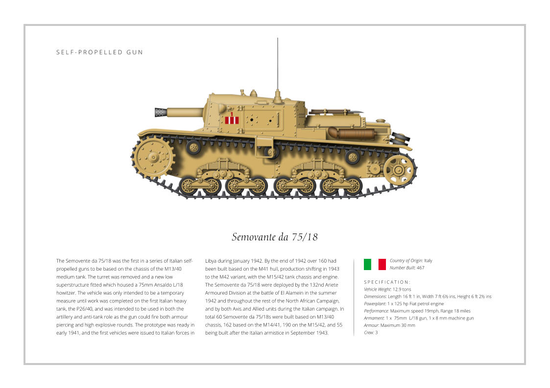 Semovante da 75/18 The Semovente da 75/18 was the first in a series of Italian self-propelled guns to be based on the chassis of the M13/40 medium tank. The turret was removed and a new low superstructure fitted which housed a 75mm Ansaldo L/18 howitzer. The vehicle was only intended to be a temporary measure until work was completed on the first Italian heavy tank, the P26/40, and was intended to be used in both the artillery and anti-tank role as the gun could fire both armour piercing and high explosive rounds. The prototype was ready in early 1941, and the first vehicles were issued to Italian forces in    S P E C I F I C A T I O N : Vehicle Weight: 12.9 tons Dimensions: Length 16 ft 1 in, Width 7 ft 6½ ins, Height 6 ft 2½ ins  Powerplant: 1 x 125 hp Fiat petrol engine Performance: Maximum speed 19mph, Range 18 miles Armament: 1 x  75mm  L/18 gun, 1 x 8 mm machine gun Armour: Maximum 30 mm Crew: 3 Libya during January 1942. By the end of 1942 over 160 had been built based on the M41 hull, production shifting in 1943 to the M42 variant, with the M15/42 tank chassis and engine.  The Semovente da 75/18 were deployed by the 132nd Ariete Armoured Division at the battle of El Alamein in the summer 1942 and throughout the rest of the North African Campaign, and by both Axis and Allied units during the Italian campaign. In total 60 Semovente da 75/18s were built based on M13/40 chassis, 162 based on the M14/41, 190 on the M15/42, and 55 being built after the Italian armistice in September 1943. Country of Origin: Italy Number Built: 467    S E L F - P R O P E L L E D   G U N
