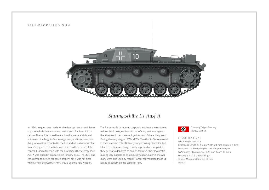 Sturmgeschütz III Ausf A In 1936 a request was made for the development of an infantry support vehicle that was armed with a gun of at least 7.5 cm calibre. The vehicle should have a low silhouette and should not exceed the height of an average man, and to achieve this the gun would be mounted in the hull and with a traverse of at least 25 degrees. The vehicle was based on the chassis of the Panzer III, and after trials with the prototypes the Sturmgeshutz Ausf A was placed in production in January 1940. The StuG was considered to be self-propelled artillery, but it was not clear which arm of the German Army would use the new weapon.    S P E C I F I C A T I O N : Vehicle Weight: 19.6 tons Dimensions: Length 17 ft 7 ins, Width 9 ft 7 ins, Height 6 ft 4 ins Powerplant: 1 x 300 hp Maybach HL 120 petrol engine Performance: Maximum speed 25 mph, Range 99 miles  Armament: 1 x 7.5 cm StuK37 gun Armour: Maximum thickness 50 mm Crew: 4 The Panzerwaffe (armoured corps) did not have the resources to form StuG units, neither did the infantry, so it was agreed that they would best be employed as part of the artillery arm. During the early stages of World War Two the StuGs were used in their intended role of infantry support using direct-fire, but later as the type was progressively improved and upgraded they were also deployed as an anti-tank gun, their low profile making very suitable as an ambush weapon. Later in the war many were also used by regular Panzer regiments to make up losses, especially on the Eastern Front. Country of Origin: Germany Number Built: 35    S E L F - P R O P E L L E D   G U N