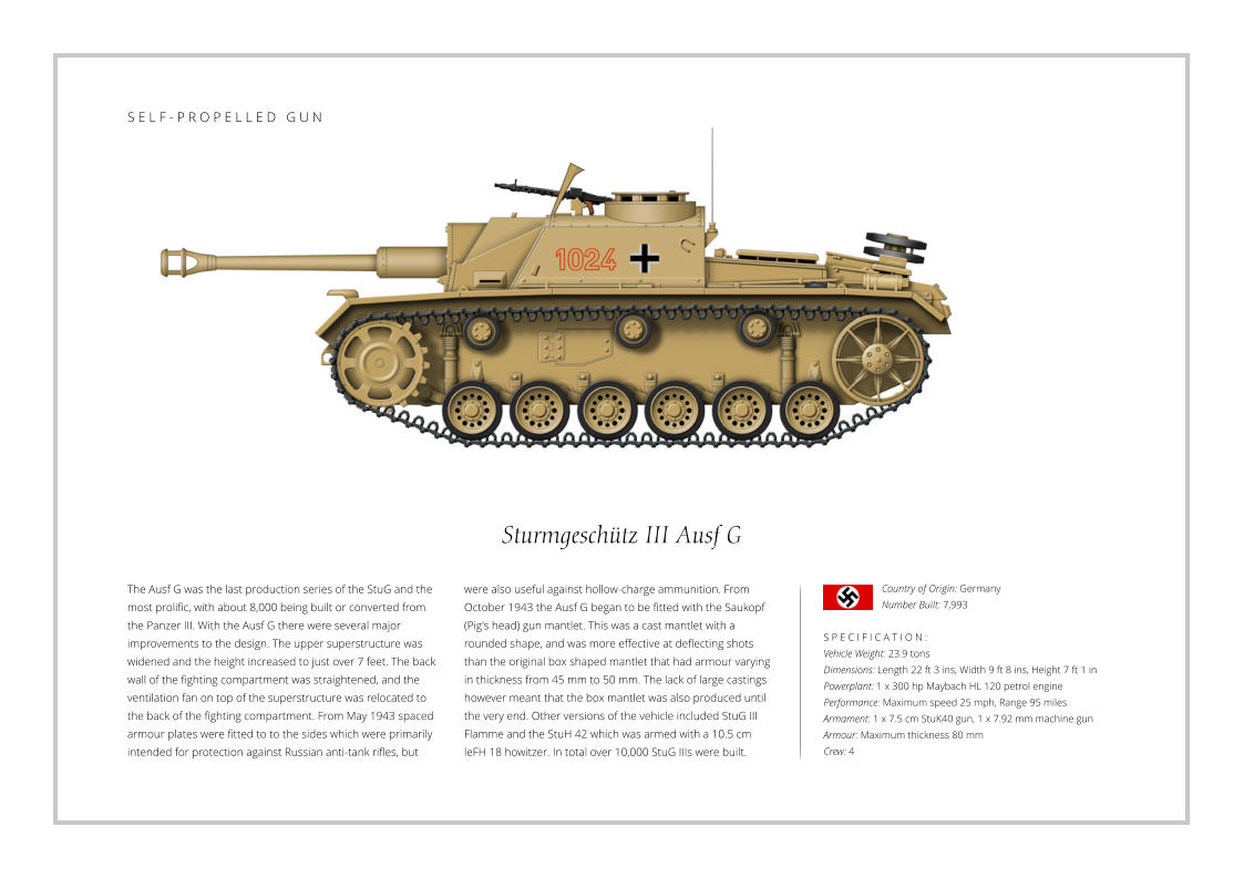 Sturmgeschütz III Ausf G The Ausf G was the last production series of the StuG and the most prolific, with about 8,000 being built or converted from the Panzer III. With the Ausf G there were several major improvements to the design. The upper superstructure was widened and the height increased to just over 7 feet. The back wall of the fighting compartment was straightened, and the ventilation fan on top of the superstructure was relocated to the back of the fighting compartment. From May 1943 spaced armour plates were fitted to to the sides which were primarily intended for protection against Russian anti-tank rifles, but    S P E C I F I C A T I O N : Vehicle Weight: 23.9 tons Dimensions: Length 22 ft 3 ins, Width 9 ft 8 ins, Height 7 ft 1 in Powerplant: 1 x 300 hp Maybach HL 120 petrol engine Performance: Maximum speed 25 mph, Range 95 miles  Armament: 1 x 7.5 cm StuK40 gun, 1 x 7.92 mm machine gun Armour: Maximum thickness 80 mm Crew: 4 were also useful against hollow-charge ammunition. From October 1943 the Ausf G began to be fitted with the Saukopf (Pig's head) gun mantlet. This was a cast mantlet with a rounded shape, and was more effective at deflecting shots than the original box shaped mantlet that had armour varying in thickness from 45 mm to 50 mm. The lack of large castings however meant that the box mantlet was also produced until the very end. Other versions of the vehicle included StuG III Flamme and the StuH 42 which was armed with a 10.5 cm  leFH 18 howitzer. In total over 10,000 StuG IIIs were built. Country of Origin: Germany Number Built: 7,993     S E L F - P R O P E L L E D   G U N