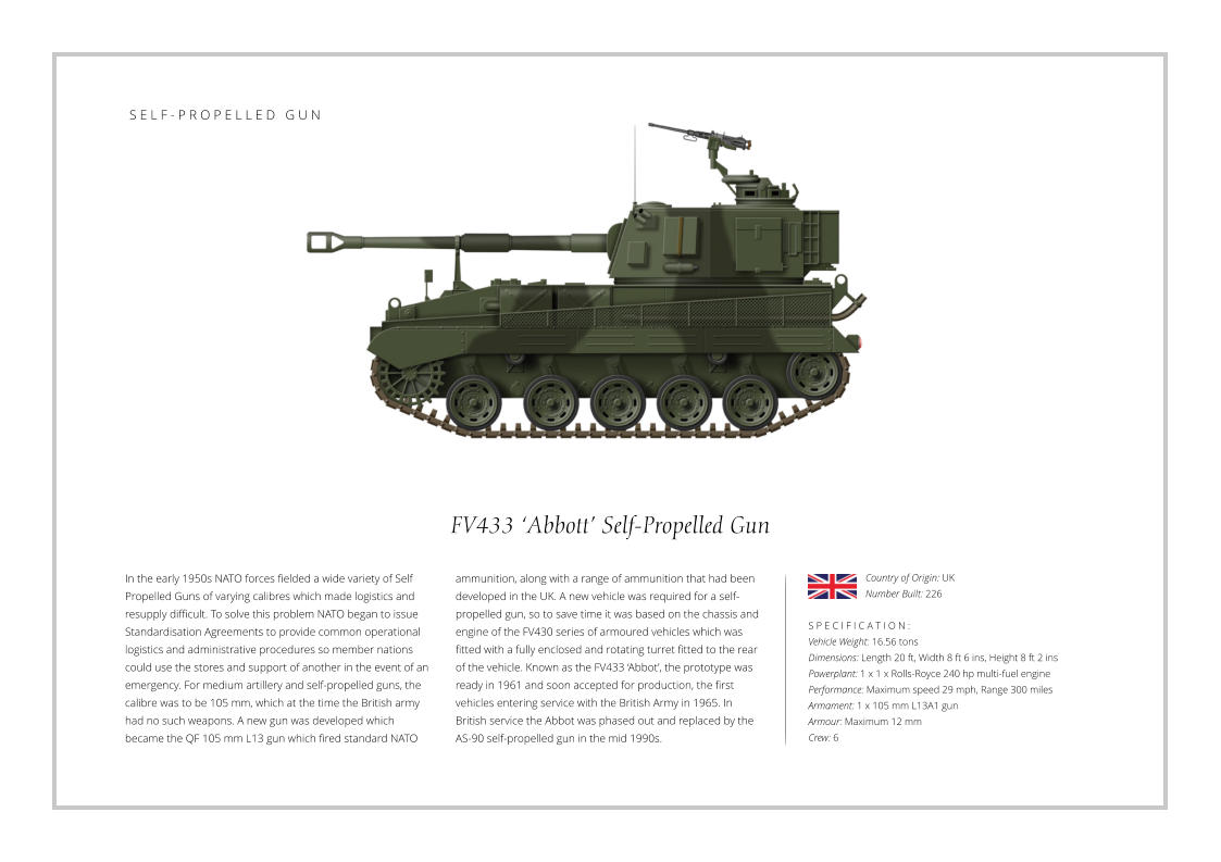 FV433 ‘Abbott’ Self-Propelled Gun In the early 1950s NATO forces fielded a wide variety of Self Propelled Guns of varying calibres which made logistics and resupply difficult. To solve this problem NATO began to issue Standardisation Agreements to provide common operational logistics and administrative procedures so member nations could use the stores and support of another in the event of an emergency. For medium artillery and self-propelled guns, the calibre was to be 105 mm, which at the time the British army had no such weapons. A new gun was developed which became the QF 105 mm L13 gun which fired standard NATO    S P E C I F I C A T I O N : Vehicle Weight: 16.56 tons Dimensions: Length 20 ft, Width 8 ft 6 ins, Height 8 ft 2 ins  Powerplant: 1 x 1 x Rolls-Royce 240 hp multi-fuel engine Performance: Maximum speed 29 mph, Range 300 miles Armament: 1 x 105 mm L13A1 gun Armour: Maximum 12 mm Crew: 6 ammunition, along with a range of ammunition that had been developed in the UK. A new vehicle was required for a self-propelled gun, so to save time it was based on the chassis and engine of the FV430 series of armoured vehicles which was fitted with a fully enclosed and rotating turret fitted to the rear of the vehicle. Known as the FV433 ‘Abbot’, the prototype was ready in 1961 and soon accepted for production, the first vehicles entering service with the British Army in 1965. In British service the Abbot was phased out and replaced by the AS-90 self-propelled gun in the mid 1990s.  Country of Origin: UK Number Built: 226    S E L F - P R O P E L L E D   G U N