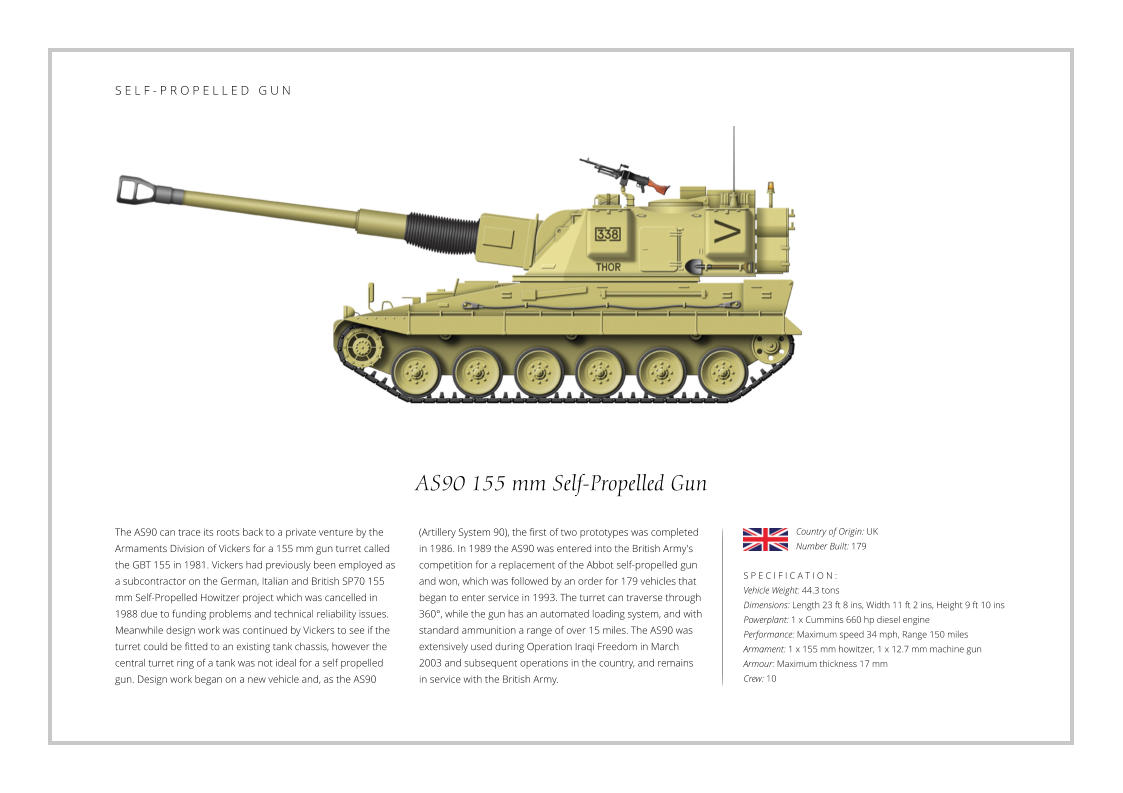 AS90 155 mm Self-Propelled Gun The AS90 can trace its roots back to a private venture by the Armaments Division of Vickers for a 155 mm gun turret called the GBT 155 in 1981. Vickers had previously been employed as a subcontractor on the German, Italian and British SP70 155 mm Self-Propelled Howitzer project which was cancelled in 1988 due to funding problems and technical reliability issues. Meanwhile design work was continued by Vickers to see if the turret could be fitted to an existing tank chassis, however the central turret ring of a tank was not ideal for a self propelled gun. Design work began on a new vehicle and, as the AS90    S P E C I F I C A T I O N : Vehicle Weight: 44.3 tons Dimensions: Length 23 ft 8 ins, Width 11 ft 2 ins, Height 9 ft 10 ins Powerplant: 1 x Cummins 660 hp diesel engine Performance: Maximum speed 34 mph, Range 150 miles  Armament: 1 x 155 mm howitzer, 1 x 12.7 mm machine gun   Armour: Maximum thickness 17 mm Crew: 10 (Artillery System 90), the first of two prototypes was completed in 1986. In 1989 the AS90 was entered into the British Army's competition for a replacement of the Abbot self-propelled gun and won, which was followed by an order for 179 vehicles that began to enter service in 1993. The turret can traverse through 360°, while the gun has an automated loading system, and with standard ammunition a range of over 15 miles. The AS90 was extensively used during Operation Iraqi Freedom in March 2003 and subsequent operations in the country, and remains in service with the British Army. Country of Origin: UK Number Built: 179   S E L F - P R O P E L L E D   G U N