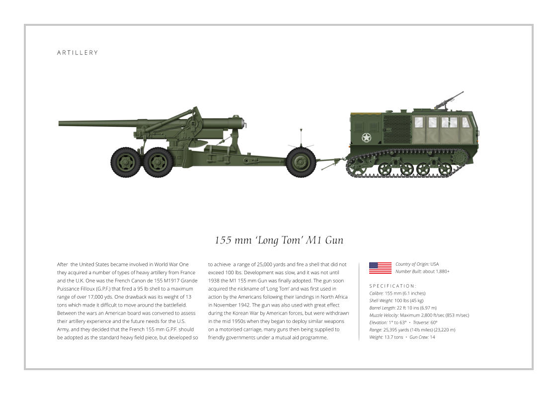 155 mm ‘Long Tom’ M1 Gun After  the United States became involved in World War One they acquired a number of types of heavy artillery from France and the U.K. One was the French Canon de 155 M1917 Grande Puissance Filloux (G.P.F.) that fired a 95 lb shell to a maximum range of over 17,000 yds. One drawback was its weight of 13 tons which made it difficult to move around the battlefield. Between the wars an American board was convened to assess their artillery experience and the future needs for the U.S. Army, and they decided that the French 155 mm G.P.F. should be adopted as the standard heavy field piece, but developed so    S P E C I F I C A T I O N : Calibre: 155 mm (6.1 inches) Shell Weight: 100 lbs (45 kg) Barrel Length: 22 ft 10 ins (6.97 m)  Muzzle Velocity: Maximum 2,800 ft/sec (853 m/sec)  Elevation: 1° to 63°  •  Traverse: 60º Range: 25,395 yards (14½ miles) (23,220 m) Weight: 13.7 tons  •  Gun Crew: 14 to achieve  a range of 25,000 yards and fire a shell that did not exceed 100 lbs. Development was slow, and it was not until 1938 the M1 155 mm Gun was finally adopted. The gun soon acquired the nickname of ‘Long Tom’ and was first used in action by the Americans following their landings in North Africa in November 1942. The gun was also used with great effect during the Korean War by American forces, but were withdrawn in the mid 1950s when they began to deploy similar weapons on a motorised carriage, many guns then being supplied to friendly governments under a mutual aid programme. Country of Origin: USA Number Built: about 1,880+    A R T I L L E R Y