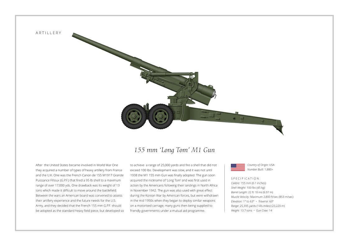 155 mm ‘Long Tom’ M1 Gun After  the United States became involved in World War One they acquired a number of types of heavy artillery from France and the U.K. One was the French Canon de 155 M1917 Grande Puissance Filloux (G.P.F.) that fired a 95 lb shell to a maximum range of over 17,000 yds. One drawback was its weight of 13 tons which made it difficult to move around the battlefield. Between the wars an American board was convened to assess their artillery experience and the future needs for the U.S. Army, and they decided that the French 155 mm G.P.F. should be adopted as the standard heavy field piece, but developed so    S P E C I F I C A T I O N : Calibre: 155 mm (6.1 inches) Shell Weight: 100 lbs (45 kg) Barrel Length: 22 ft 10 ins (6.97 m)  Muzzle Velocity: Maximum 2,800 ft/sec (853 m/sec)  Elevation: 1° to 63°  •  Traverse: 60º Range: 25,395 yards (14½ miles) (23,220 m) Weight: 13.7 tons  •  Gun Crew: 14 to achieve  a range of 25,000 yards and fire a shell that did not exceed 100 lbs. Development was slow, and it was not until 1938 the M1 155 mm Gun was finally adopted. The gun soon acquired the nickname of ‘Long Tom’ and was first used in action by the Americans following their landings in North Africa in November 1942. The gun was also used with great effect during the Korean War by American forces, but were withdrawn in the mid 1950s when they began to deploy similar weapons on a motorised carriage, many guns then being supplied to friendly governments under a mutual aid programme. Country of Origin: USA Number Built: 1,880+    A R T I L L E R Y