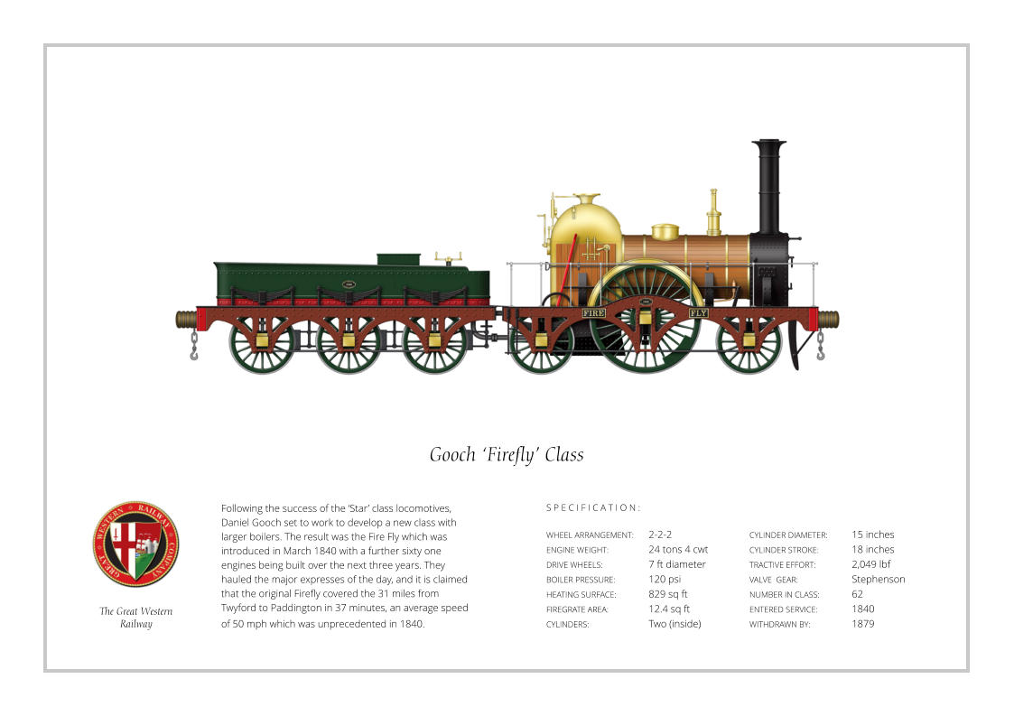 Following the success of the ‘Star’ class locomotives, Daniel Gooch set to work to develop a new class with larger boilers. The result was the Fire Fly which was introduced in March 1840 with a further sixty one engines being built over the next three years. They hauled the major expresses of the day, and it is claimed that the original Firefly covered the 31 miles from Twyford to Paddington in 37 minutes, an average speed of 50 mph which was unprecedented in 1840.  WHEEL ARRANGEMENT:	2-2-2    ENGINE WEIGHT:		24 tons 4 cwt DRIVE WHEELS:		7 ft diameter BOILER PRESSURE:	120 psi HEATING SURFACE:	829 sq ft FIREGRATE AREA:		12.4 sq ft CYLINDERS:		Two (inside) CYLINDER DIAMETER:  	15 inches CYLINDER STROKE: 	18 inches TRACTIVE EFFORT:		2,049 lbf VALVE  GEAR:		Stephenson NUMBER IN CLASS: 	62 ENTERED SERVICE:   	1840 WITHDRAWN BY:   		1879 S P E C I F I C A T I O N : Gooch ‘Firefly’ Class The Great Western Railway