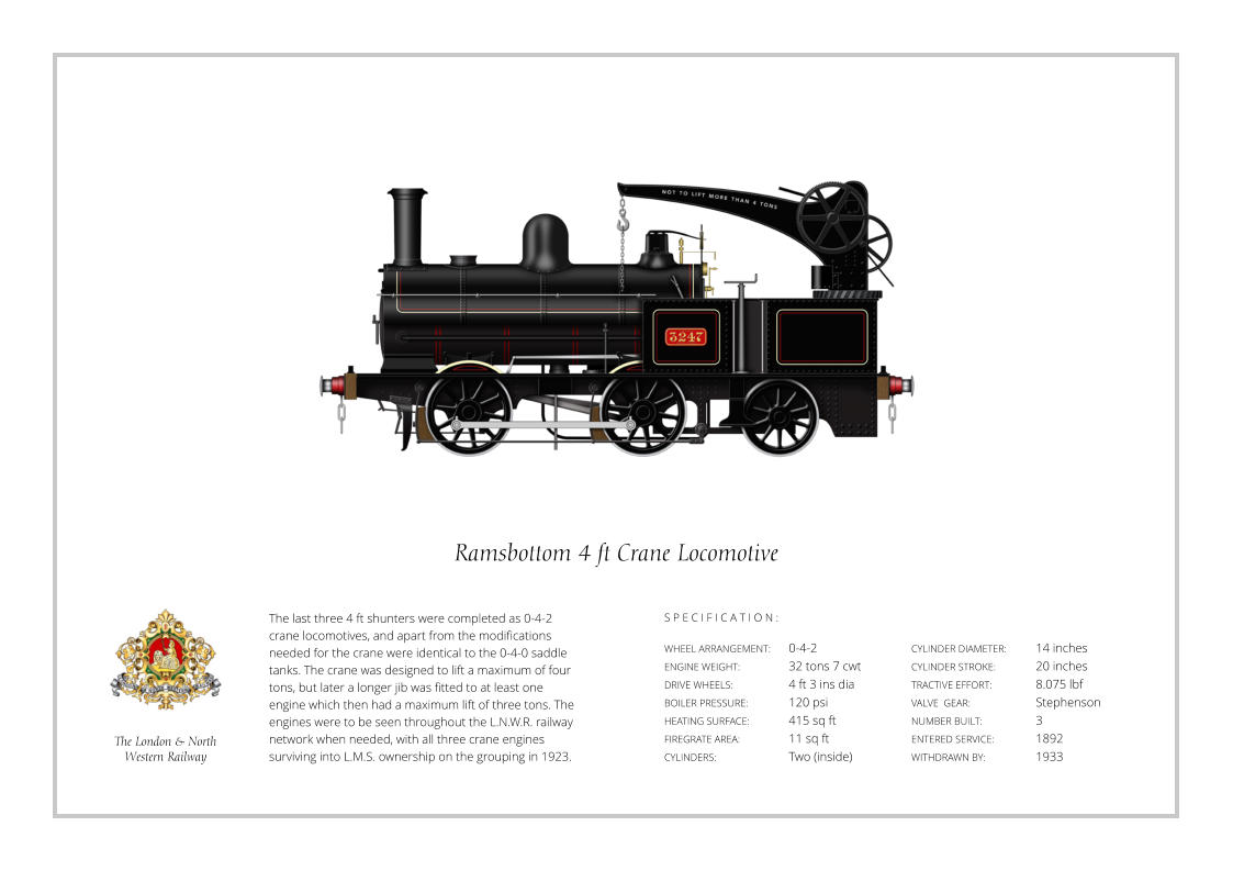 The last three 4 ft shunters were completed as 0-4-2 crane locomotives, and apart from the modifications needed for the crane were identical to the 0-4-0 saddle tanks. The crane was designed to lift a maximum of four tons, but later a longer jib was fitted to at least one engine which then had a maximum lift of three tons. The engines were to be seen throughout the L.N.W.R. railway network when needed, with all three crane engines surviving into L.M.S. ownership on the grouping in 1923. WHEEL ARRANGEMENT:	0-4-2  ENGINE WEIGHT:		32 tons 7 cwt DRIVE WHEELS:		4 ft 3 ins dia BOILER PRESSURE:	120 psi HEATING SURFACE:	415 sq ft FIREGRATE AREA:		11 sq ft CYLINDERS:		Two (inside) CYLINDER DIAMETER:  	14 inches CYLINDER STROKE: 	20 inches TRACTIVE EFFORT:		8.075 lbf VALVE  GEAR:		Stephenson NUMBER BUILT:  		3 ENTERED SERVICE:   	1892 WITHDRAWN BY:   		1933 S P E C I F I C A T I O N :  Ramsbottom 4 ft Crane Locomotive The London & North  Western Railway