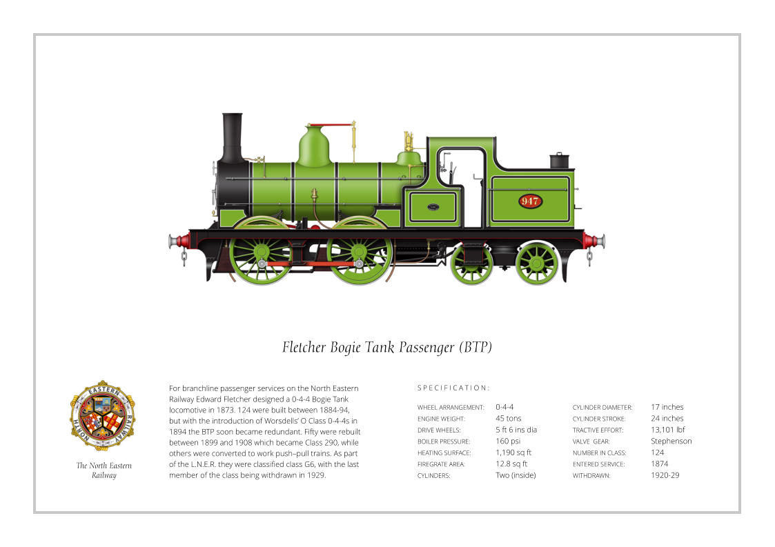 For branchline passenger services on the North Eastern Railway Edward Fletcher designed a 0-4-4 Bogie Tank locomotive in 1873. 124 were built between 1884-94, but with the introduction of Worsdells’ O Class 0-4-4s in  1894 the BTP soon became redundant. Fifty were rebuilt between 1899 and 1908 which became Class 290, while others were converted to work push–pull trains. As part of the L.N.E.R. they were classified class G6, with the last member of the class being withdrawn in 1929. WHEEL ARRANGEMENT:	0-4-4 ENGINE WEIGHT:		45 tons DRIVE WHEELS:		5 ft 6 ins dia BOILER PRESSURE:	160 psi HEATING SURFACE:	1,190 sq ft FIREGRATE AREA:		12.8 sq ft CYLINDERS:		Two (inside) CYLINDER DIAMETER:  	17 inches CYLINDER STROKE: 	24 inches TRACTIVE EFFORT:		13,101 lbf VALVE  GEAR:		Stephenson NUMBER IN CLASS: 	124 ENTERED SERVICE:   	1874 WITHDRAWN:   		1920-29 S P E C I F I C A T I O N : Fletcher Bogie Tank Passenger (BTP) The North Eastern Railway