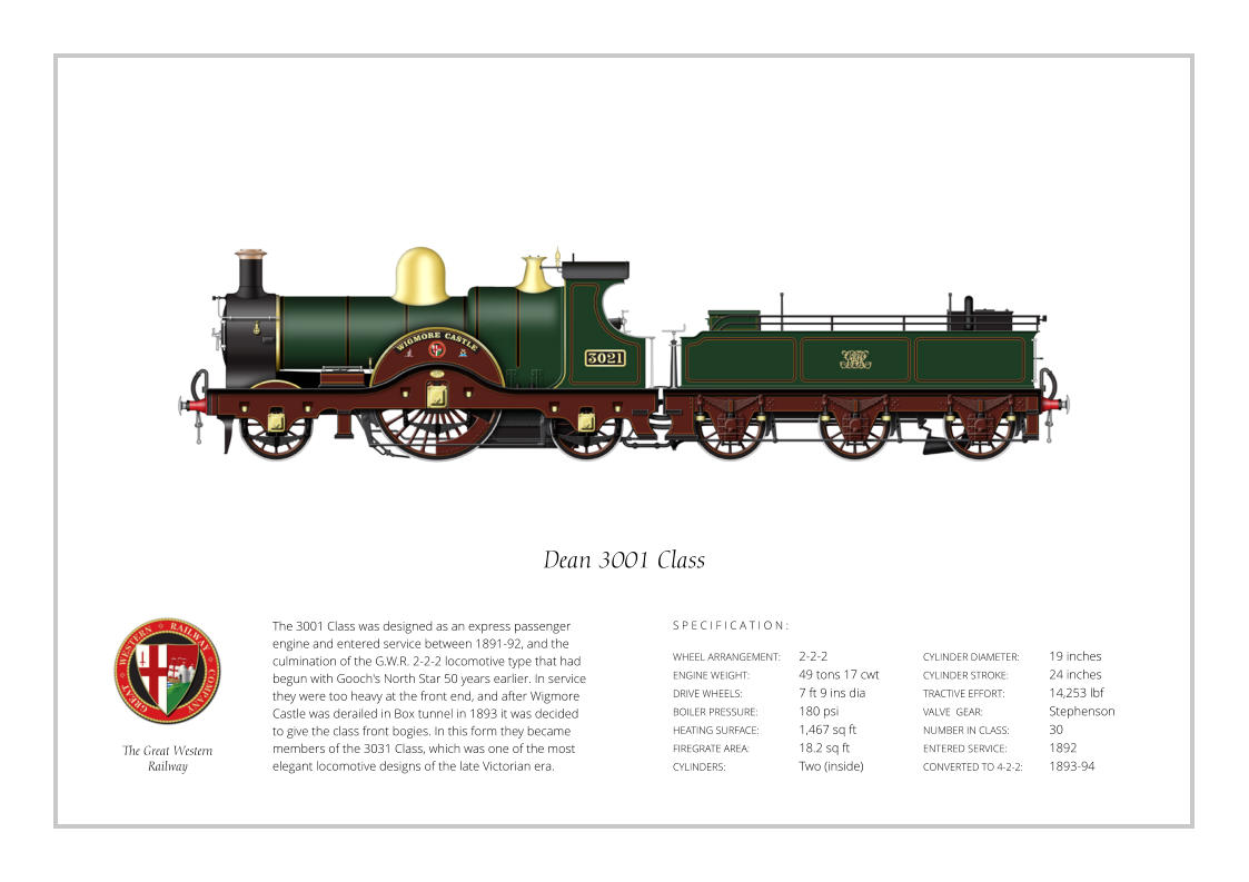 The 3001 Class was designed as an express passenger engine and entered service between 1891-92, and the culmination of the G.W.R. 2-2-2 locomotive type that had begun with Gooch's North Star 50 years earlier. In service they were too heavy at the front end, and after Wigmore Castle was derailed in Box tunnel in 1893 it was decided to give the class front bogies. In this form they became members of the 3031 Class, which was one of the most elegant locomotive designs of the late Victorian era. WHEEL ARRANGEMENT:	2-2-2    ENGINE WEIGHT:		49 tons 17 cwt DRIVE WHEELS:		7 ft 9 ins dia BOILER PRESSURE:	180 psi HEATING SURFACE:	1,467 sq ft FIREGRATE AREA:		18.2 sq ft CYLINDERS:		Two (inside) CYLINDER DIAMETER:  	19 inches CYLINDER STROKE: 	24 inches TRACTIVE EFFORT:		14,253 lbf VALVE  GEAR:		Stephenson NUMBER IN CLASS: 	30 ENTERED SERVICE:   	1892 CONVERTED TO 4-2-2:   	1893-94 S P E C I F I C A T I O N : Dean 3001 Class The Great Western Railway