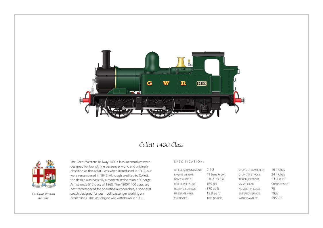 The Great Western Railway 1400 Class locomotives were designed for branch line passenger work, and originally classified as the 4800 Class when introduced in 1932, but were renumbered in 1946. Although credited to Collett, the design was basically a modernised version of George Armstrong’s 517 class of 1868. The 4800/1400 class are best remembered for operating autocoaches, a specialist coach designed for push-pull passenger working on branchlines. The last engine was withdrawn in 1965. WHEEL ARRANGEMENT:	0-4-2    ENGINE WEIGHT:		41 tons 6 cwt DRIVE WHEELS:		5 ft 2 ins dia BOILER PRESSURE:	165 psi HEATING SURFACE:	870 sq ft FIREGRATE AREA:		12.8 sq ft CYLINDERS:		Two (inside) CYLINDER DIAMETER:  	16 inches CYLINDER STROKE: 	24 inches TRACTIVE EFFORT:		13,900 lbf VALVE  GEAR:		Stephenson NUMBER IN CLASS  	75 ENTERED SERVICE:   	1932 WITHDRAWN BY:   		1956-65 S P E C I F I C A T I O N : Collett 1400 Class The Great Western Railway