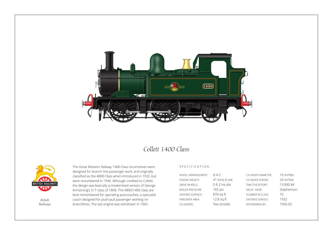The Great Western Railway 1400 Class locomotives were designed for branch line passenger work, and originally classified as the 4800 Class when introduced in 1932, but were renumbered in 1946. Although credited to Collett, the design was basically a modernised version of George Armstrong’s 517 class of 1868. The 4800/1400 class are best remembered for operating autocoaches, a specialist coach designed for push-pull passenger working on branchlines. The last engine was withdrawn in 1965. WHEEL ARRANGEMENT:	0-4-2    ENGINE WEIGHT:		41 tons 6 cwt DRIVE WHEELS:		5 ft 2 ins dia BOILER PRESSURE:	165 psi HEATING SURFACE:	870 sq ft FIREGRATE AREA:		12.8 sq ft CYLINDERS:		Two (inside) CYLINDER DIAMETER:  	16 inches CYLINDER STROKE: 	24 inches TRACTIVE EFFORT:		13,900 lbf VALVE  GEAR:		Stephenson NUMBER IN CLASS  	75 ENTERED SERVICE:   	1932 WITHDRAWN BY:   		1956-65 S P E C I F I C A T I O N : Collett 1400 Class British Railways