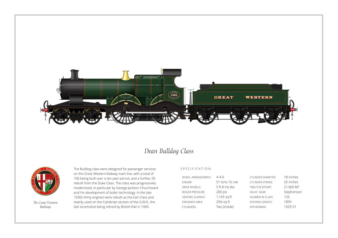 S P E C I F I C A T I O N : The Bulldog class were designed for passenger services on the Great Western Railway main line, with a total of 106 being built over a ten year period, and a further 20 rebuilt from the Duke Class. The class was progressively modernised, in particular by George Jackson Churchward and his development of boiler technology. In the late 1930s thirty engines were rebuilt as the Earl Class and mainly used on the Cambrian section of the G.W.R., the last locomotive being retired by British Rail in 1960.  WHEEL ARRANGEMENT:	4-4-0    ENGINE:			51 tons 16 cwt DRIVE WHEELS:		5 ft 8 ins dia BOILER PRESSURE:	200 psi HEATING SURFACE:	1,145 sq ft FIREGRATE AREA:		20¼ sq ft CYLINDERS:		Two (inside) CYLINDER DIAMETER:  	18 inches CYLINDER STROKE: 	26 inches TRACTIVE EFFORT:		21,060 lbf VALVE  GEAR:		Stephenson NUMBER IN CLASS: 	126 ENTERED SERVICE:   	1899 WITHDRAWN:   		1929-51 Dean Bulldog Class The Great Western Railway