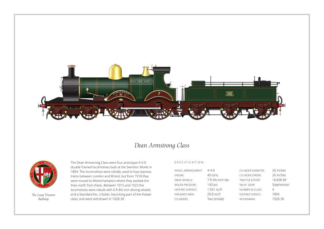 The Dean Armstrong Class were four prototype 4-4-0 double framed locomotives built at the Swindon Works in 1894. The locomotives were initially used to haul express trains between London and Bristol, but from 1910 they were moved to Wolverhampton where they worked the lines north from there. Between 1915 and 1923 the locomotives were rebuilt with 6 ft 8½ inch driving wheels and a Standard No. 2 boiler, becoming part of the Flower class, and were withdrawn in 1928-30.  WHEEL ARRANGEMENT:	4-4-0    ENGINE:			40 tons DRIVE WHEELS:		7 ft 0½ inch dia BOILER PRESSURE:	140 psi HEATING SURFACE:	1,561 sq ft FIREGRATE AREA:		20.8 sq ft CYLINDERS:		Two (inside) CYLINDER DIAMETER:  	20 inches CYLINDER STROKE: 	26 inches TRACTIVE EFFORT:		16,838 lbf VALVE  GEAR:		Stephenson NUMBER IN CLASS: 	4 ENTERED SERVICE:   	1894 WITHDRAWN:   		1928-30  S P E C I F I C A T I O N : Dean Armstrong Class The Great Western Railway