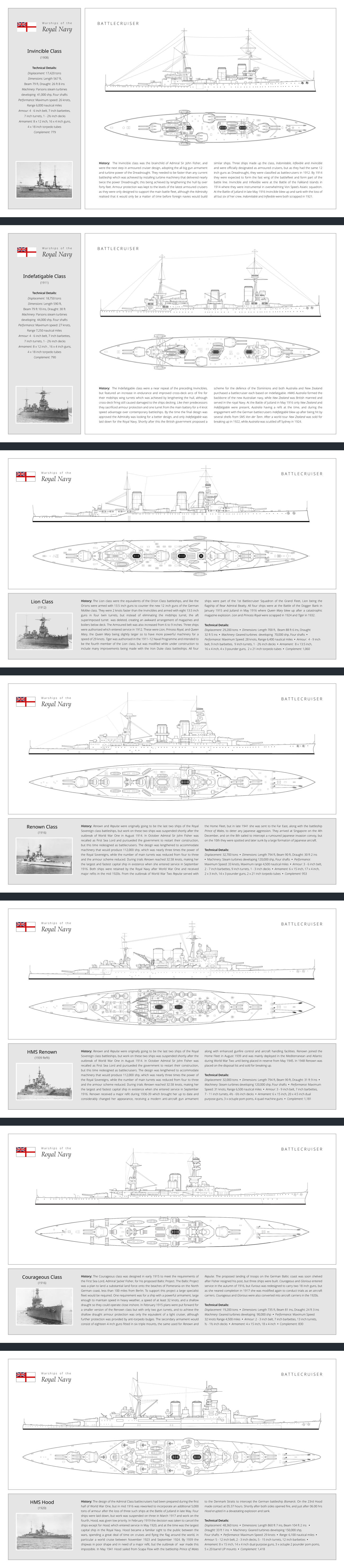 Indefatigable Class (1911)  Technical Details:   Displacement: 18,750 tons   Dimensions: Length 590 ft,  Beam 79 ft 10 ins, Draught: 30 ft Machinery: Parsons steam turbines  developing  44,000 shp, Four shafts Performance: Maximum speed: 27 knots,  Range 7,250 nautical miles  Armour: 4 - 6 inch belt, 7 inch barbettes,  7 inch turrets, 1 - 2½ inch decks  Armament: 8 x 12 inch , 16 x 4 inch guns,  4 x 18 inch torpedo tubes  Complement: 790 History:  The Indefatigable class were a near repeat of the preceding Invincibles, but featured an increase in endurance and improved cross-deck arcs of fire for their midships wing turrets which was achieved by lengthening the hull, although cross-deck firing still caused damaged to the ships decking. Like their predecessors they sacrificed armour protection and one turret from the main battery for a 4 knot speed advantage over contemporary battleships. By the time the final design was approved the Admiralty was looking for a better design, and only Indefatigable was laid down for the Royal Navy. Shortly after this the British government proposed a scheme for the defence of the Dominions and both Australia and New Zealand purchased a battlecruiser each based on Indefatigable. HMAS Australia formed the backbone of the new Australian navy, while New Zealand was British manned and served in the royal Navy. At the Battle of Jutland in May 1916 only New Zealand and Indefatigable were present, Australia having a refit at the time, and during the engagement with the German battlecruisers Indefatigable blew up after being hit by several shells from SMS Von der Tann. After a world tour New Zealand was sold for breaking up in 1922, while Australia was scuttled off Sydney in 1924. W a r s h i p s    o f    t h e Royal Navy Invincible Class (1908)  Technical Details:   Displacement: 17,420 tons   Dimensions: Length 567 ft,  Beam 79 ft, Draught: 26 ft 8 ins Machinery: Parsons steam turbines  developing  41,000 shp, Four shafts Performance: Maximum speed: 26 knots,  Range 6,000 nautical miles  Armour: 4 - 6 inch belt, 7 inch barbettes,  7 inch turrets, 1 - 2½ inch decks  Armament: 8 x 12 inch, 16 x 4 inch guns,  4 x 18 inch torpedo tubes  Complement: 779 History:  The Invincible class was the brainchild of Admiral Sir John Fisher, and were the next step in armoured cruiser design, adopting the all big gun armament and turbine power of the Dreadnought. They needed to be faster than any current battleship which was achieved by installing turbine machinery that delivered nearly twice the power Dreadnought, this being achieved by lengthening the hull by over forty feet. Armour protection was kept to the levels of the latest armoured cruisers as they were only designed to support the main battle fleet, although the Admiralty realised that it would only be a matter of time before foreign navies would build similar ships. Three ships made up the class, Indomitable, Inflexible and Invincible and were officially designated as armoured cruisers, but as they had the same 12 inch guns as Dreadnought, they were classified as battlecruisers in 1912. By 1914 they were expected to form the fast wing of the battlefleet and form part of the battle line. Invincible and Inflexible were at the Battle of the Falkland Islands in 1914 where they were instrumental in overwhelming Von Spee’s Asiatic squadron. At the Battle of Jutland in late May 1916 Invincible blew up and sank with the loss of all but six of her crew. Indomitable and Inflexible were both scrapped in 1921. W a r s h i p s    o f    t h e Royal Navy B A T T L E C R U I S E R B A T T L E C R U I S E R Lion Class (1912) W a r s h i p s    o f    t h e Royal Navy B A T T L E C R U I S E R History: The Lion class were the equivalents of the Orion Class battleships, and like the Orions were armed with 13.5 inch guns to counter the new 12 inch guns of the German Moltke class. They were 2 knots faster than the Invincibles and armed with eight 13.5 inch guns in four twin turrets, but instead of eliminating the midships turret, the aft superimposed turret  was deleted, creating an awkward arrangement of magazines and boilers below deck. The Armoured belt was also increased from 6 to 9 inches. Three ships were authorised which entered service in 1912. These were Lion, Princess Royal, and Queen Mary, the Queen Mary being slightly larger so to have more powerful machinery for a speed of 29 knots. Tiger was authorised in the 1911–12 Naval Programme and intended to be the fourth member of the Lion class, but was modified while under construction to include many improvements being made with the Iron Duke class battleships. All four ships were part of the 1st Battlecruiser Squadron of the Grand Fleet, Lion being the flagship of Rear Admiral Beatty. All four ships were at the Battle of the Dogger Bank in January 1915 and Jutland in May 1916 where Queen Mary blew up after a catastrophic magazine explosion. Lion and Princess Royal were scrapped in 1924 and Tiger in 1932.  Technical Details:   Displacement: 29,200 tons  •  Dimensions: Length 700 ft,  Beam 88 ft 6 ins, Draught             32 ft 5 ins  •  Machinery: Geared turbines  developing  70,000 shp, Four shafts  •  Performance: Maximum Speed: 28 knots, Range 6,400 nautical miles  •  Armour:  4 - 9 inch belt, 9 inch barbettes,  9 inch turrets, 1 - 2½ inch decks  •  Armament:  8 x 13.5 inch,         16 x 4 inch, 4 x 3 pounder guns,  2 x 21 inch torpedo tubes  •  Complement: 1,060  Renown Class (1916) W a r s h i p s    o f    t h e Royal Navy B A T T L E C R U I S E R History: Renown and Repulse were originally going to be the last two ships of the Royal Sovereign class battleships, but work on these two ships was suspended shortly after the outbreak of World War One in August 1914. In October Admiral Sir John Fisher was recalled as First Sea Lord and pursueded the government to restart their construction, but this time redesigned as battlecruisers. The design was lengthened to accommodate machinery that would produce 112,000 shp, which was nearly three times the power of the Royal Sovereigns, while the number of main turrets was reduced from four to three and the armour scheme reduced. During trials Renown reached 32.58 knots, making her the largest and fastest capital ship in existence when she entered service in September 1916. Both ships were retained by the Royal Navy after World War One and received major refits in the mid 1920s. From the outbreak of World War Two Repulse served with the Home Fleet, but in late 1941 she was sent to the Far East, along with the battleship Prince of Wales, to deter any Japanese aggression. They arrived at Singapore on the 4th December, and on the 8th sailed to intercept a rumoured Japanese invasion convoy, but on the 10th they were spotted and later sunk by a large formation of Japanese aircraft.   Technical Details:   Displacement: 32,700 tons  •  Dimensions: Length 794 ft, Beam 90 ft, Draught: 30 ft 2 ins   •  Machinery: Steam turbines developing 120,000 shp, Four shafts  •  Performance: Maximum Speed: 33 knots, Maximum range 4,500 nautical miles  •  Armour: 3 - 6 inch belt,  2 - 7 inch barbettes, 9 inch turrets, 1 - 3 inch decks  •  Armament: 6 x 15 inch, 17 x 4 inch,  2 x 3 inch, 14 x 3 pounder guns, 2 x 21 inch torpedo tubes  •  Complement: 953  HMS Renown (1939 Refit) History: Renown and Repulse were originally going to be the last two ships of the Royal Sovereign class battleships, but work on these two ships was suspended shortly after the outbreak of World War One in August 1914. In October Admiral Sir John Fisher was recalled as First Sea Lord and pursueded the government to restart their construction, but this time redesigned as battlecruisers. The design was lengthened to accommodate machinery that would produce 112,000 shp, which was nearly three times the power of the Royal Sovereigns, while the number of main turrets was reduced from four to three and the armour scheme reduced. During trials Renown reached 32.58 knots, making her the largest and fastest capital ship in existence when she entered service in September 1916. Renown received a major refit during 1936-39 which brought her up to date and considerably changed her appearance, receiving a modern anti-aircraft gun armament along with enhanced gunfire control and aircraft handling facilities. Renown joined the Home Fleet in August 1939 and was mainly deployed in the Mediterranean and Atlantic during World War Two until being placed in reserve from May 1945. In 1948 Renown was placed on the disposal list and sold for breaking up.  Technical Details:   Displacement: 32,000 tons  •  Dimensions: Length 794 ft, Beam 90 ft, Draught: 31 ft 9 ins  •   Machinery: Steam turbines developing 120,000 shp, Four shafts  •  Performance: Maximum Speed: 31 knots, Range 6,500 nautical miles  •  Armour: 3 - 9 inch belt, 7 inch barbettes,  7 - 11 inch turrets, 4½ - 6½ inch decks  •  Armament: 6 x 15 inch, 20 x 4.5 inch dual purpose guns, 3 x octuple pom poms, 4 quad machine guns  •  Complement: 1,181  B A T T L E C R U I S E R W a r s h i p s    o f    t h e Royal Navy Courageous Class (1916) History: The Courageous class was designed in early 1915 to meet the requirements of the First Sea Lord, Admiral ‘Jackie’ Fisher, for his proposed Baltic Project. The Baltic Project was a plan to land a substantial land force onto the beaches of Pomerania on the North German coast, less than 100 miles from Berlin. To support this project a large specialist fleet would be required. One requirement was for a ship with a powerful armament, large enough to maintain speed in heavy weather, a speed of at least 32 knots, and a shallow draught so they could operate close inshore. In February 1915 plans were put forward for a smaller version of the Renown class but with only two gun turrets, and to achieve the shallow draught armour protection was only the equivalent of a light cruiser, although further protection was provided by anti-torpedo bulges. The secondary armament would consist of eighteen 4 inch guns fitted in six triple mounts, the same used for Renown and Repulse. The proposed landing of troops on the German Baltic coast was soon shelved after Fisher resigned his post, but three ships were built. Courageous and Glorious entered service in the autumn of 1916, but Furious was redesigned to carry two 18 inch guns, but as she neared completion in 1917 she was modified again to conduct trials as an aircraft carriers. Courageous and Glorious were also converted into aircraft carriers in the 1920s.  Technical Details:   Displacement: 19,200 tons  •  Dimensions: Length 735 ft, Beam 81 ins, Draught: 24 ft 3 ins Machinery: Geared turbines developing  90,000 shp  •  Performance: Maximum Speed  32 knots Range 4,500 miles  •  Armour: 2 - 3 inch belt, 7 inch barbettes, 13 inch turrets,  ½ - 1½ inch decks  •  Armament: 4 x 15 inch, 18 x 4 inch  •  Complement: 830  W a r s h i p s    o f    t h e Royal Navy B A T T L E C R U I S E R HMS Hood (1920) History: The design of the Admiral Class battlecruisers had been prepared during the first half of World War One, but in mid 1916 was reworked to incorporate an additional 5,000 tons of armour after the loss of three such ships at the Battle of Jutland in late May. Four ships were laid down, but work was suspended on three in March 1917 and work on the fourth, Hood, was given low priority. In February 1919 the decision was taken to cancel the ships except for Hood, which entered service in May 1920, and at the time was the largest capital ship in the Royal Navy. Hood became a familiar sight to the public between the wars, spending a great deal of time on cruises and flying the flag around the world, in particular a world cruise between November 1923 and September 1924. By 1939 the shipwas in poor shape and in need of a major refit, but the outbreak of  war made this impossible. In May 1941 Hood sailed from Scapa Flow with the battleship Prince of Wales to the Denmark Straits to intercept the German battleship Bismarck. On the 23rd Hood made contact at 05.37 hours. Shortly after both sides opened fire, and just after 06.00 hrs Hood erupted in a devastating explosion and sank.   Technical Details:   Displacement: 48,360 tons  •  Dimensions: Length 860 ft 7 ins, Beam 104 ft 2 ins   •   Draught: 33 ft 1 ins  •  Machinery: Geared turbines developing 150,000 shp,  Four shafts  •  Performance: Maximum Speed: 29 knots  •  Range: 6,100 nautical miles  •  Armour: 5 - 12 inch belt, 2 - 3 inch decks, 5 - 15 inch turrets, 12 inch barbettes  •  Armament: 8 x 15 inch, 14 x 4 inch dual purpose guns, 3 x octuple 2 pounder pom poms,  5 x 20 barrel UP mounts  •  Complement: 1,418  W a r s h i p s    o f    t h e Royal Navy B A T T L E C R U I S E R
